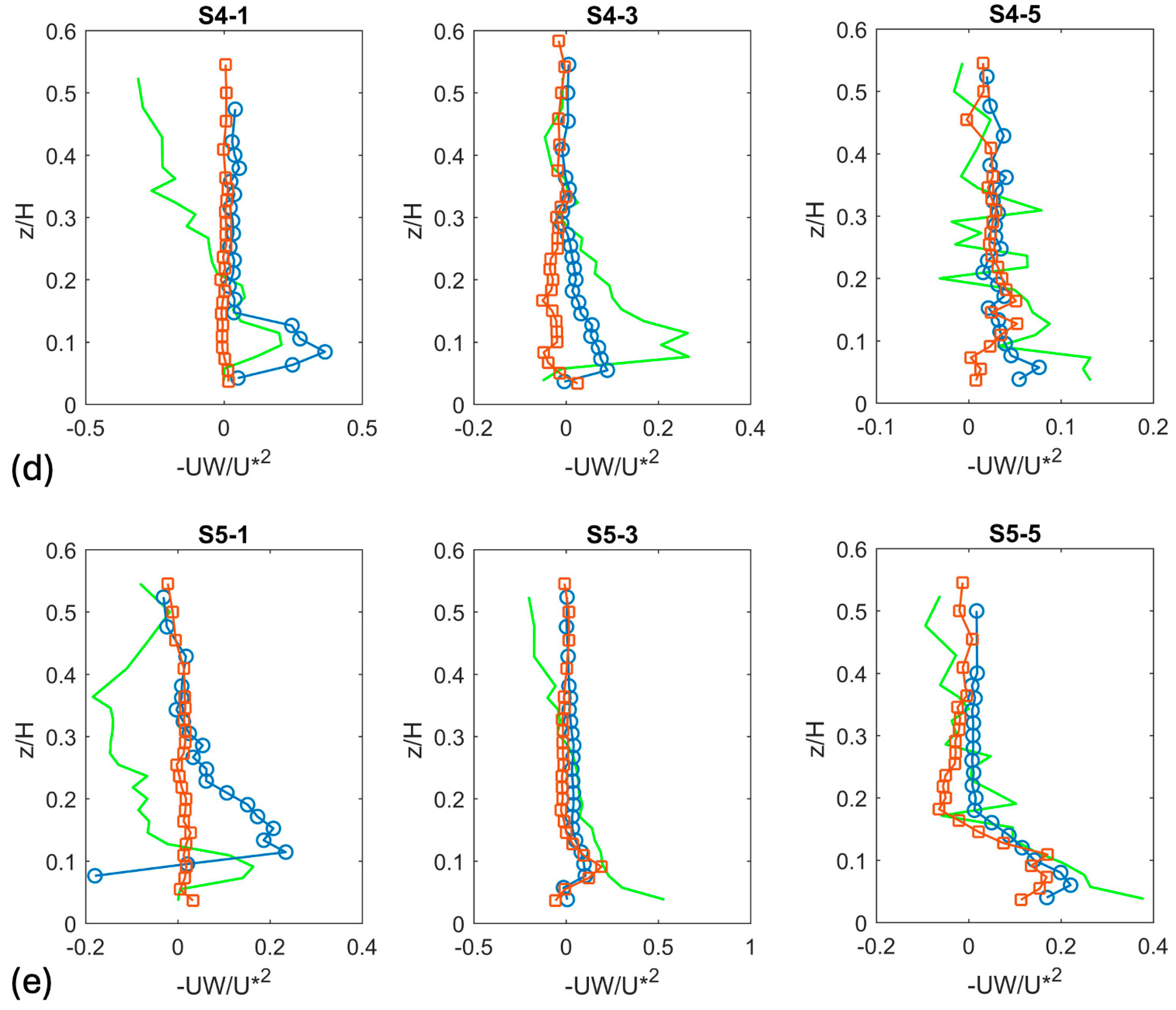 Water 17 00205 g007b