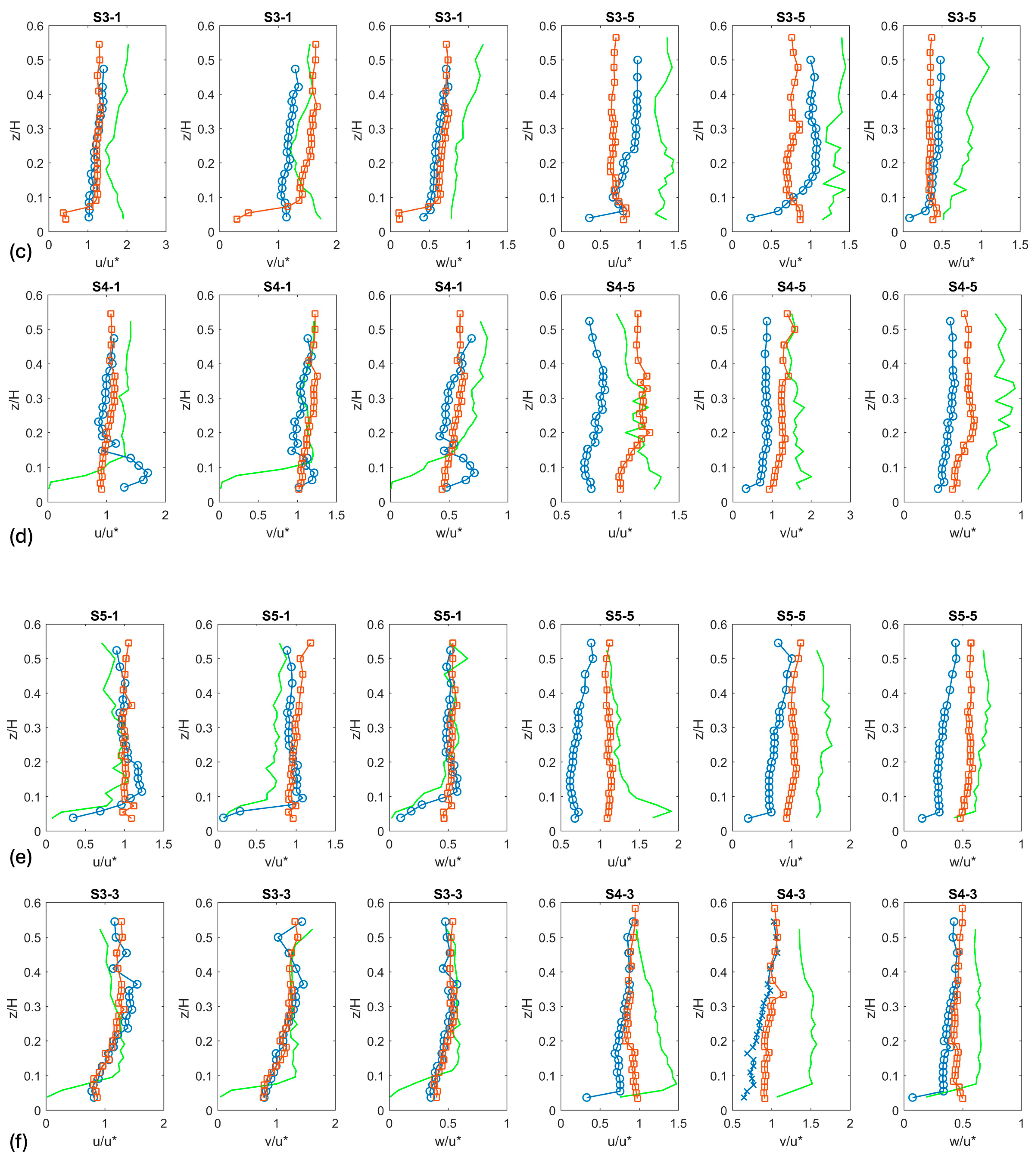 Water 17 00205 g009b