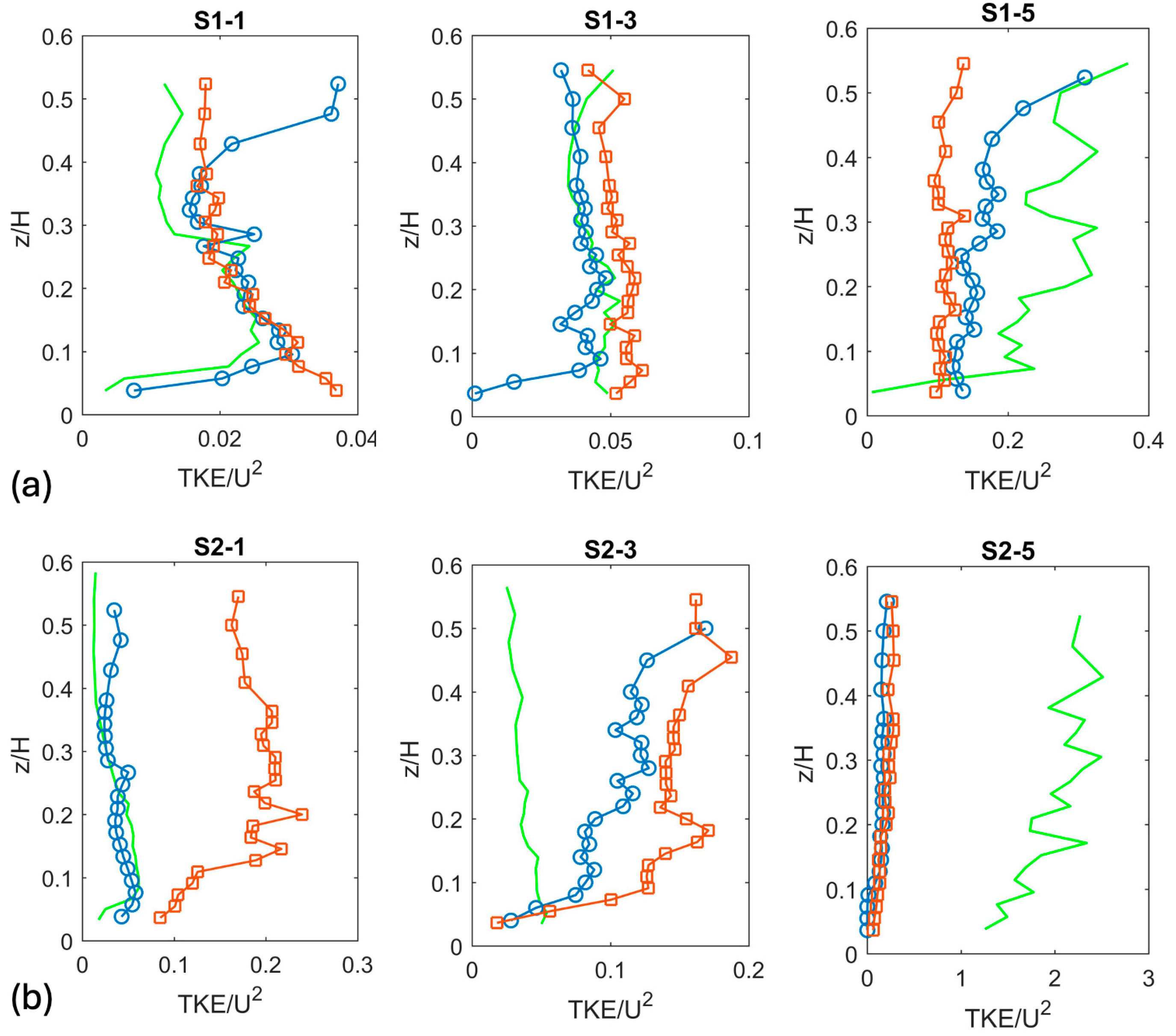 Water 17 00205 g010a