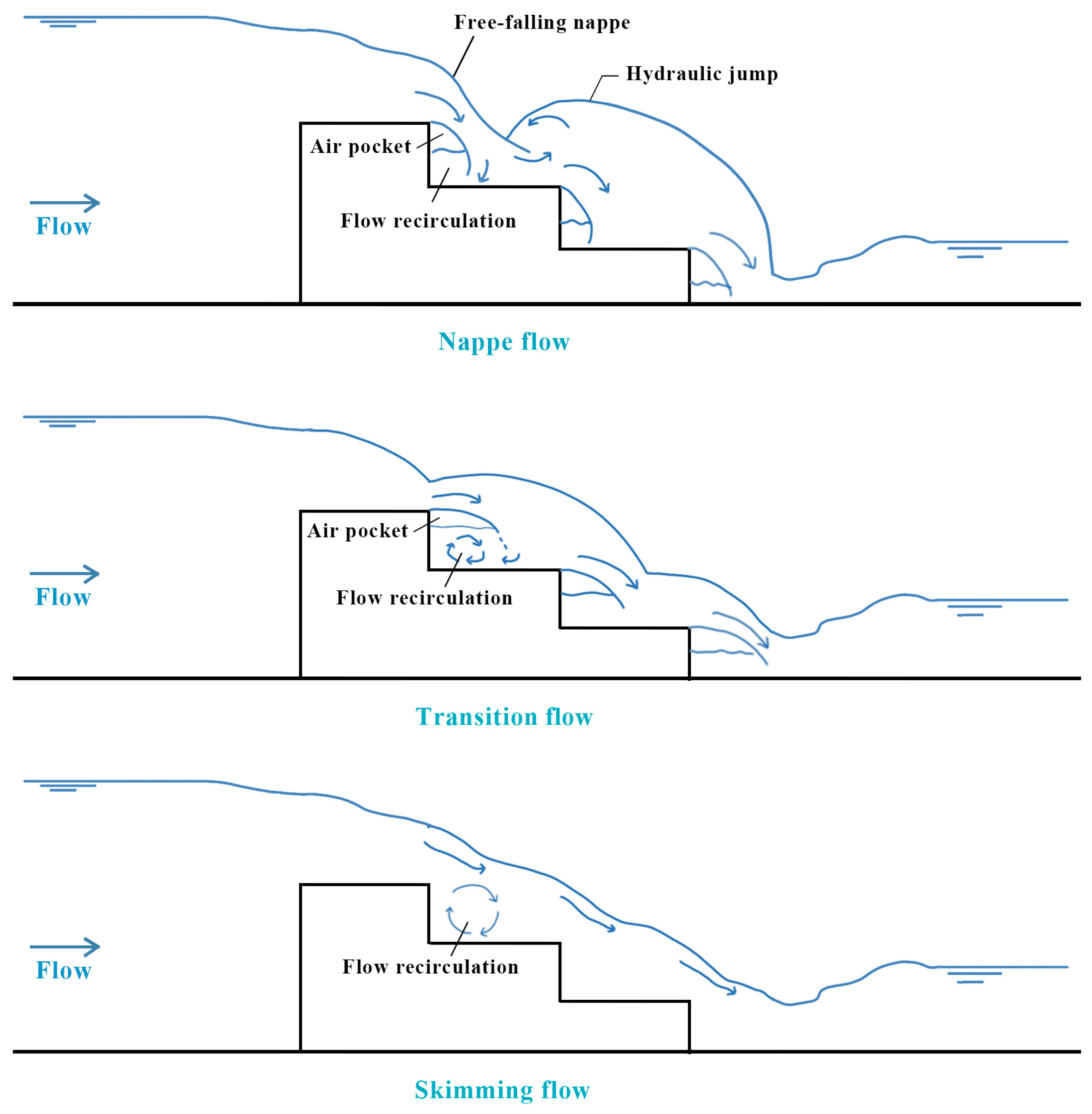 Water 17 00251 g001 Water 17 00251 g001
