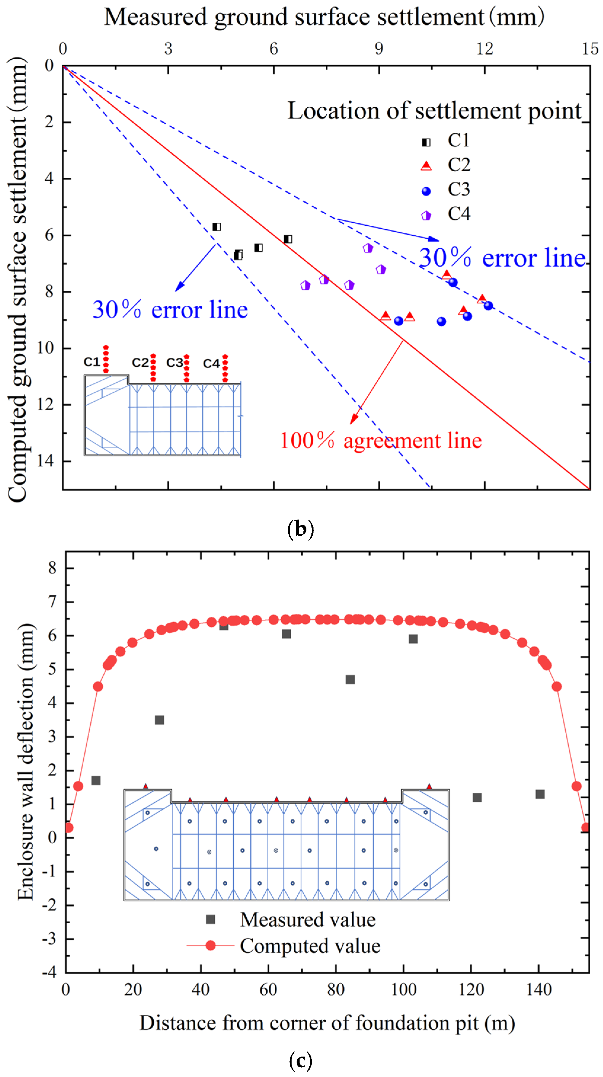 Water 17 00257 g004b