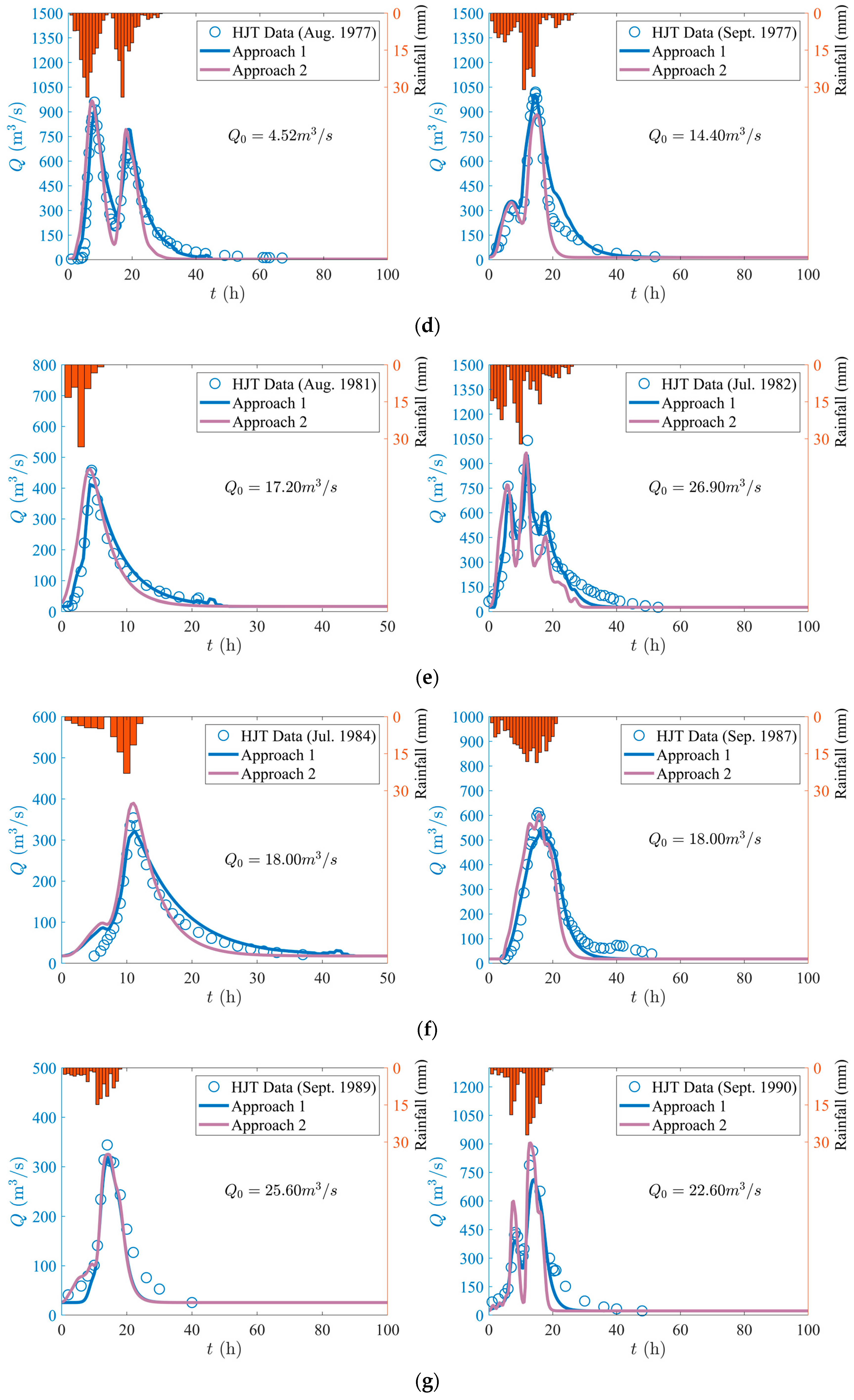 Water 17 00258 g005b