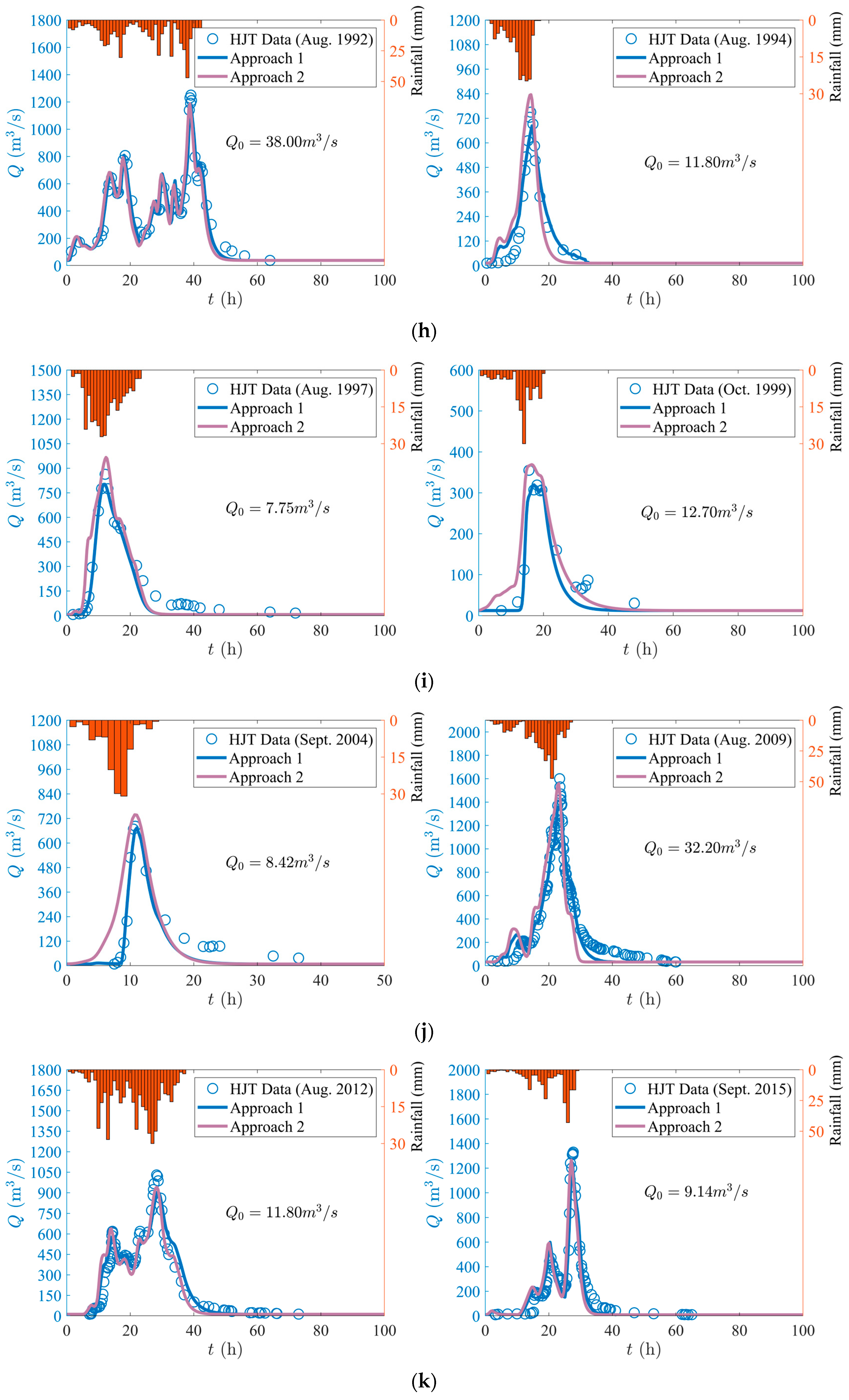 Water 17 00258 g005c