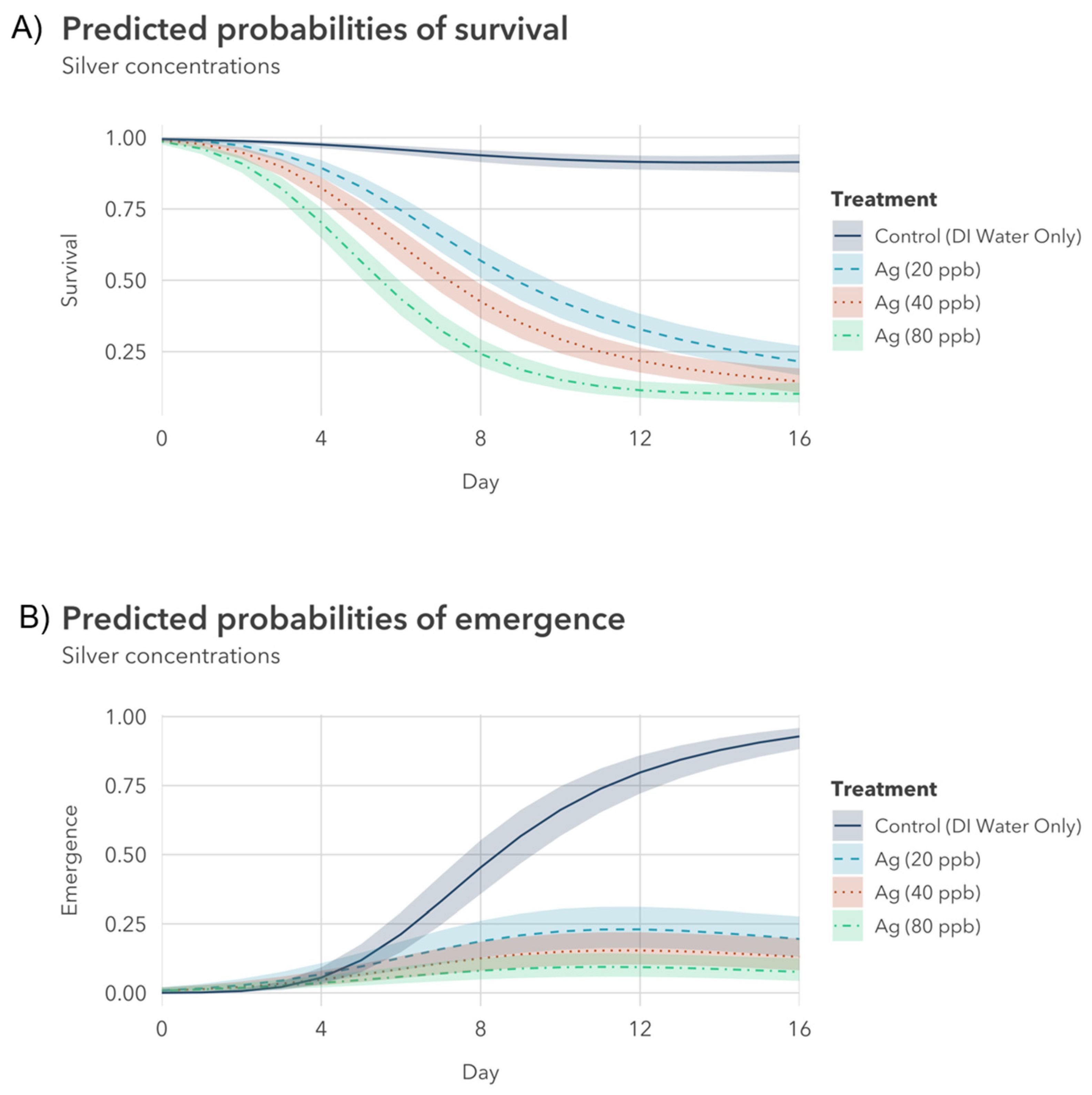 Water 17 00348 g005 Water 17 00348 g005