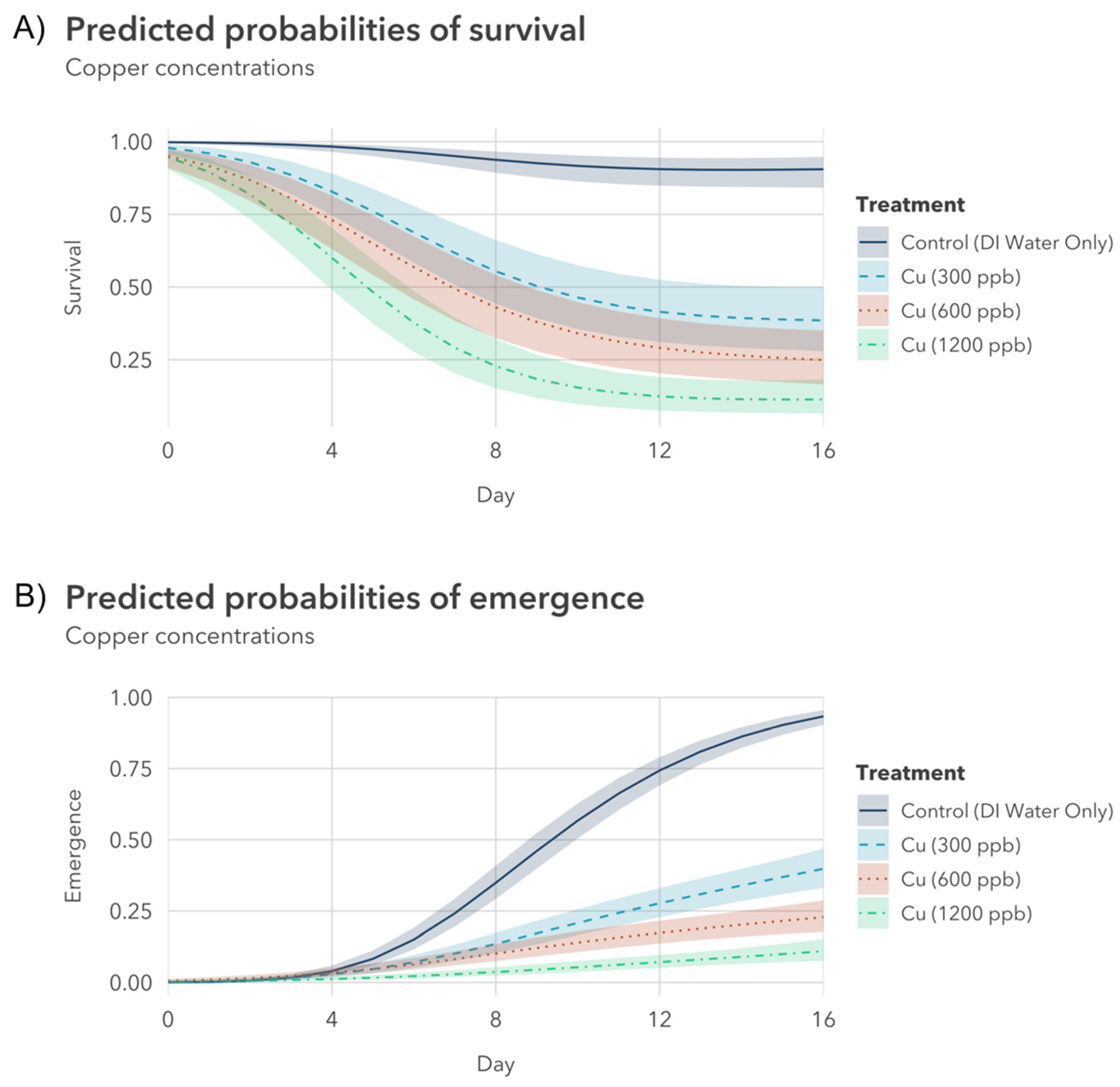 Water 17 00348 g007 Water 17 00348 g007