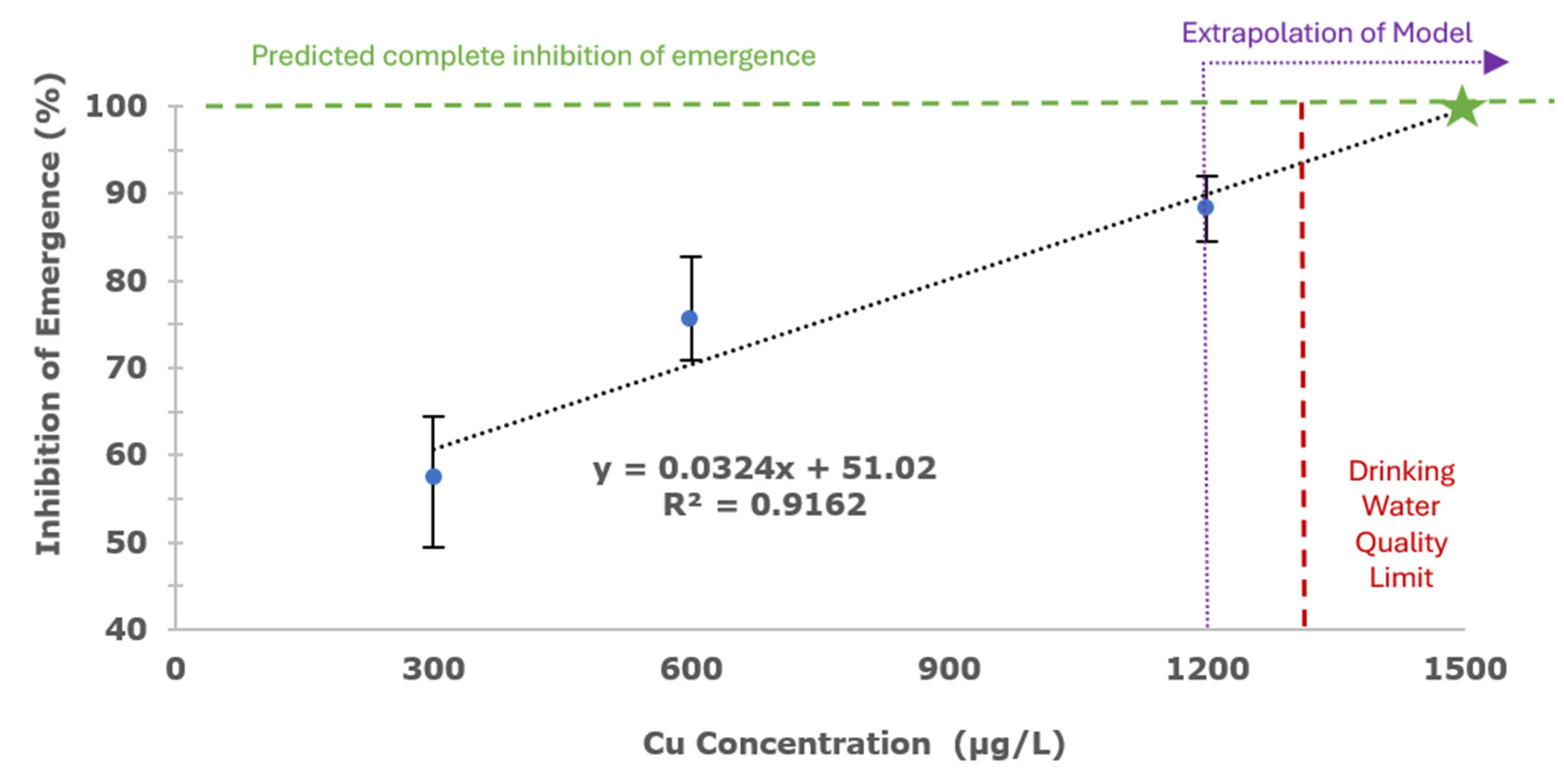 Water 17 00348 g008 Water 17 00348 g008