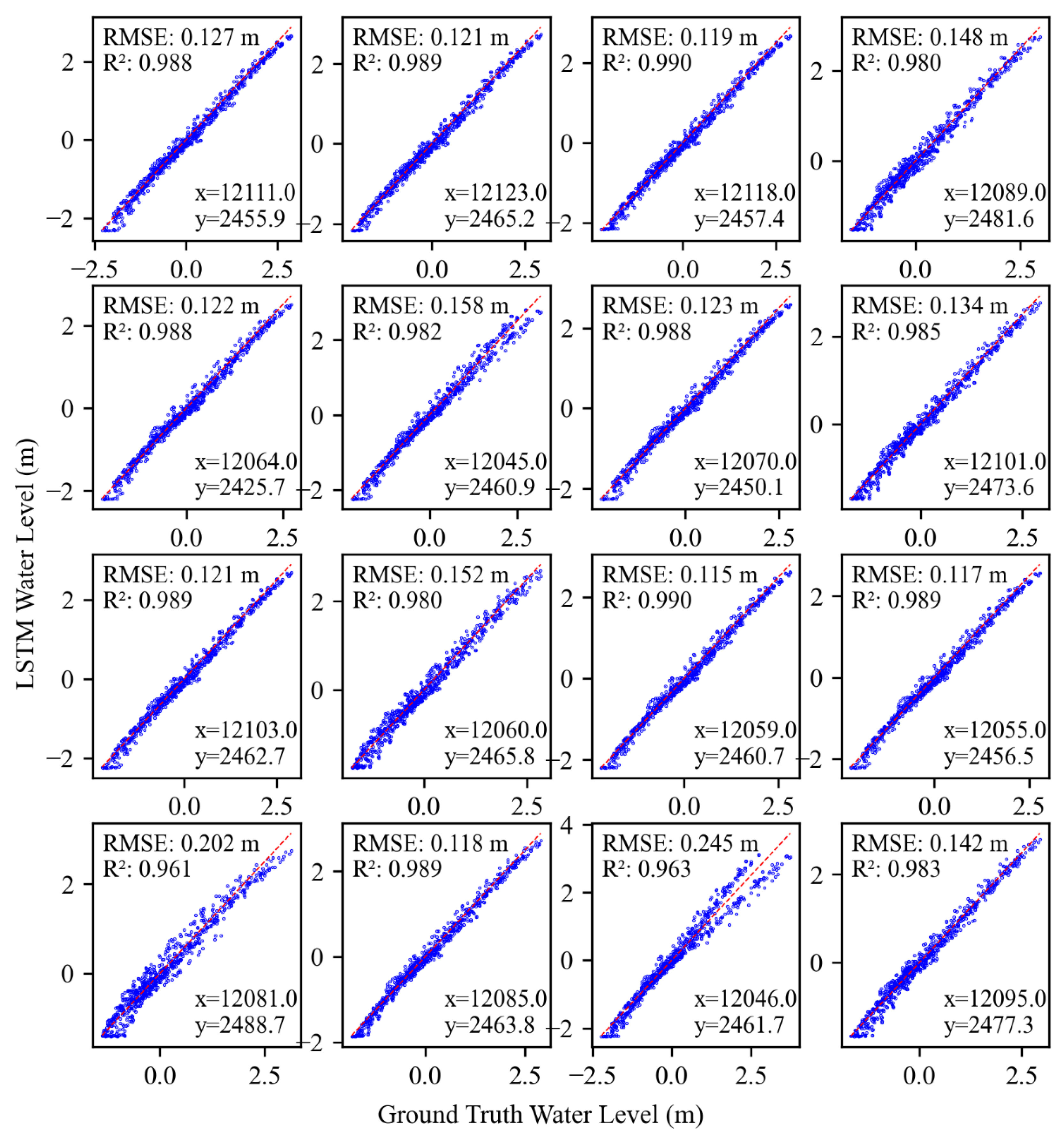 Water 17 00386 g009 Water 17 00386 g009