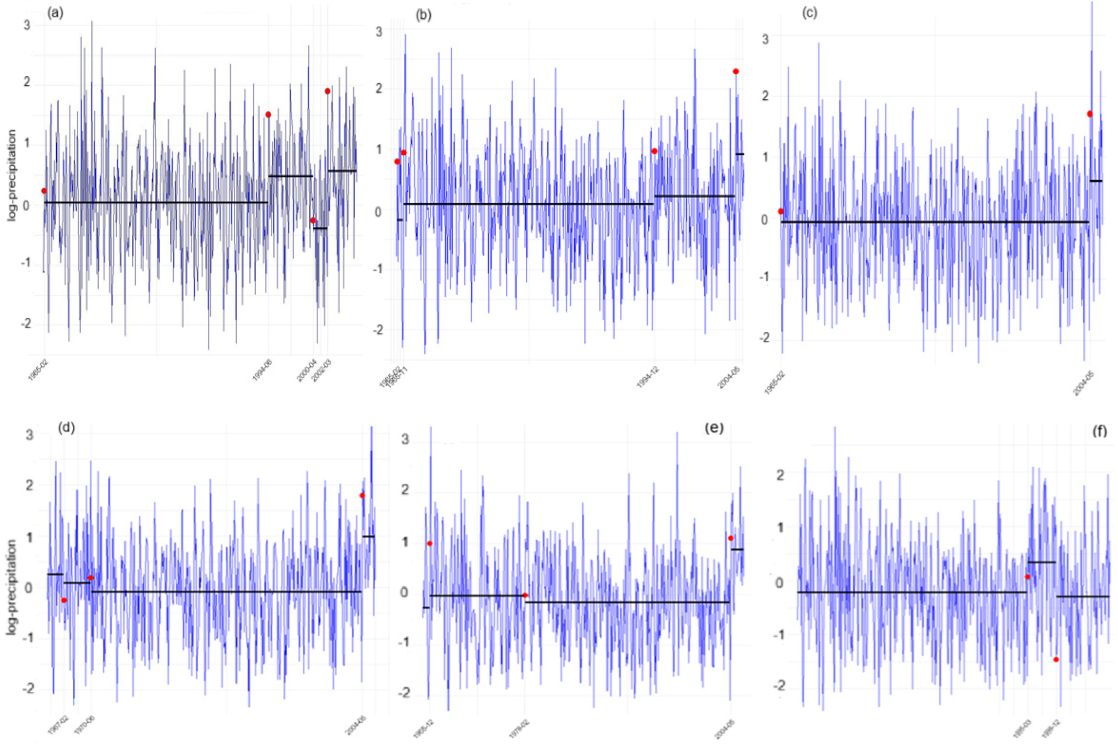 Water 17 00391 g013a