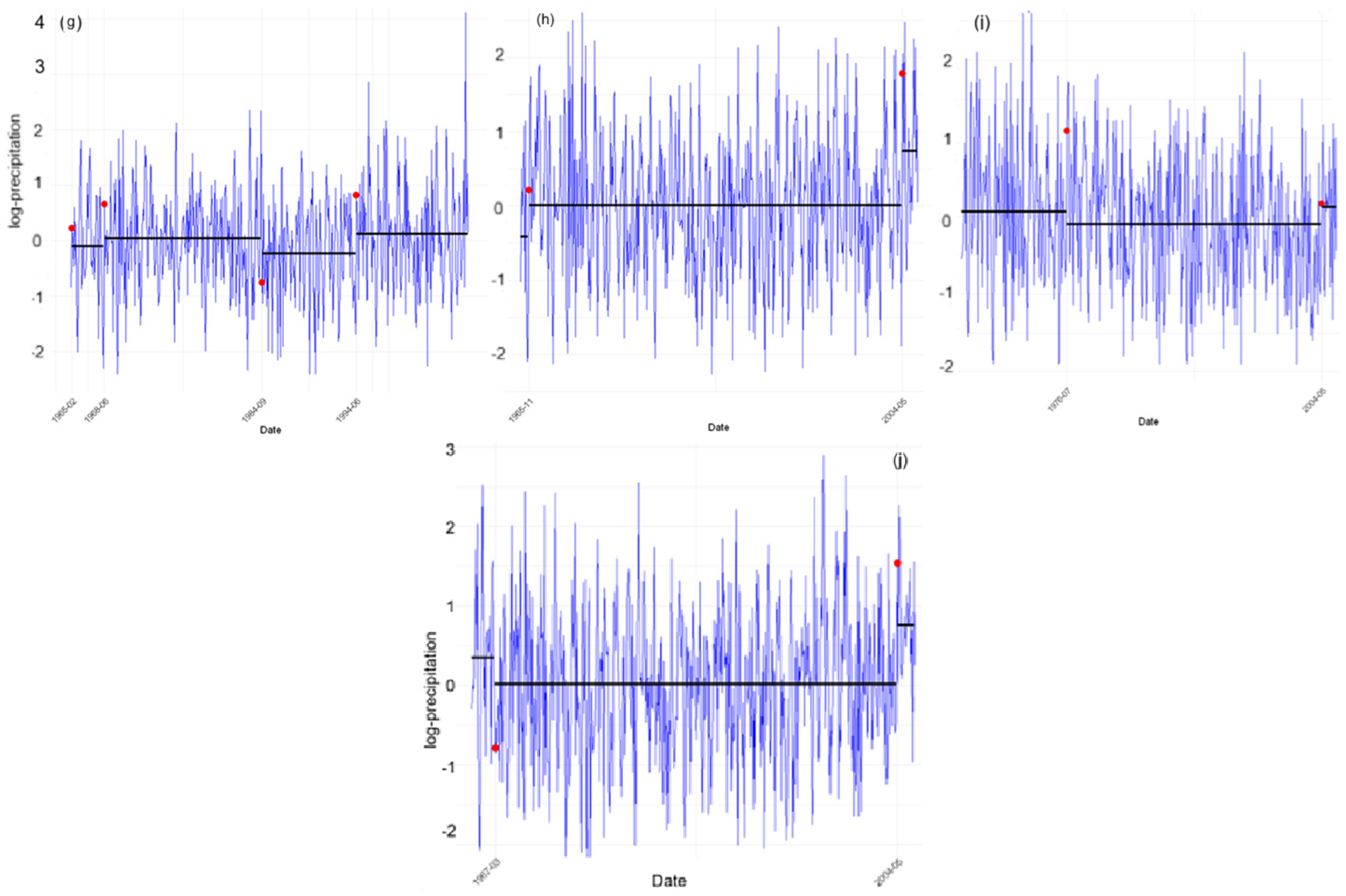 Water 17 00391 g013b