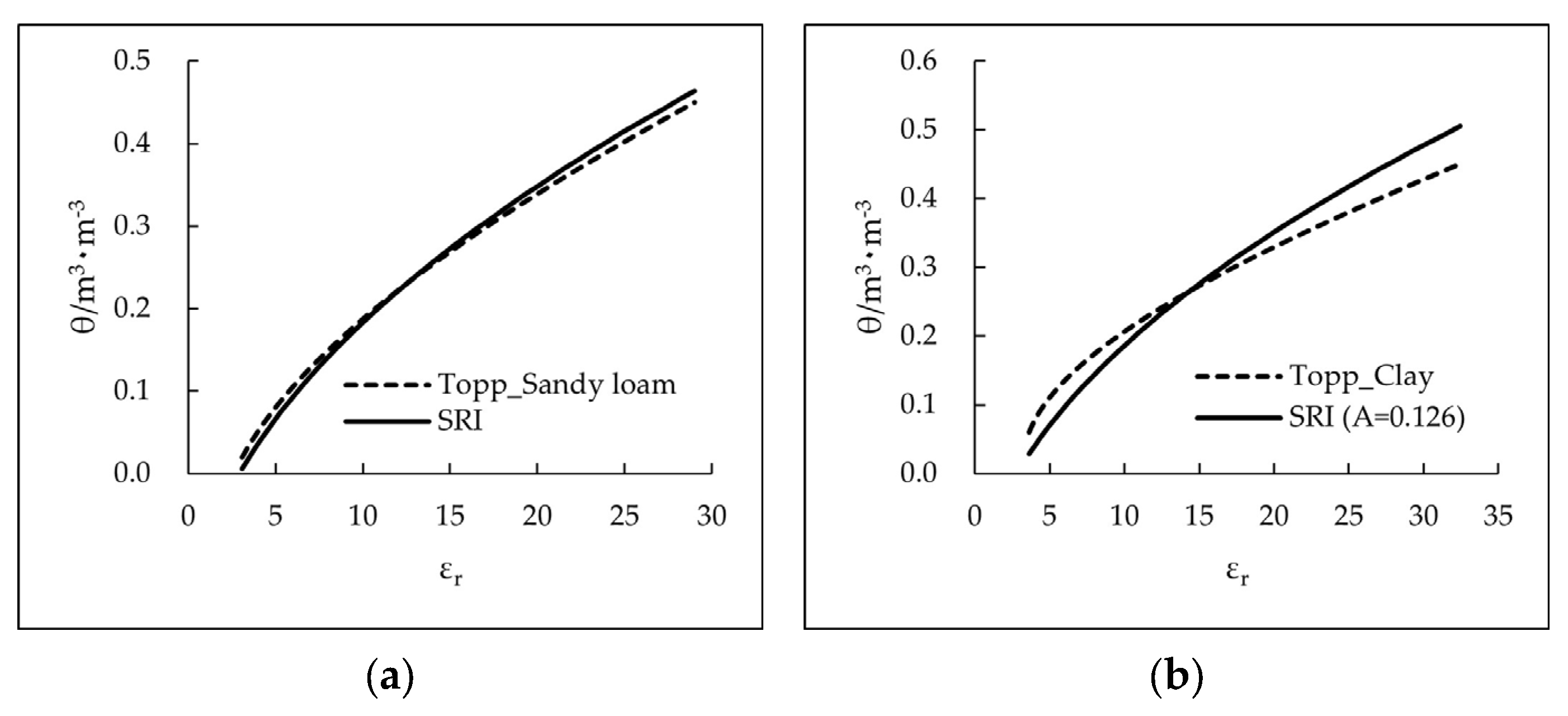 Water 17 00399 g005a