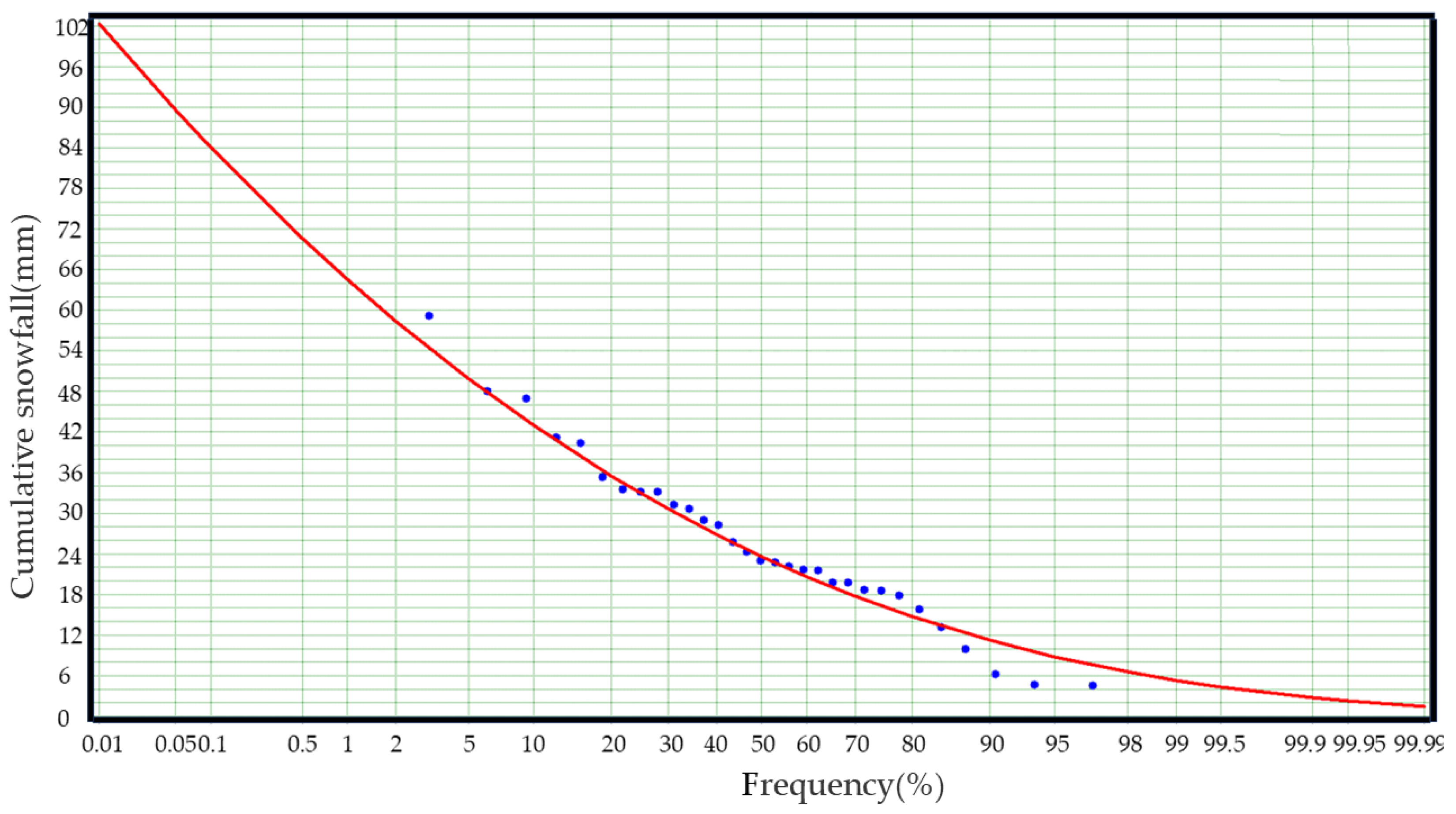 Water 17 00400 g012 Water 17 00400 g012