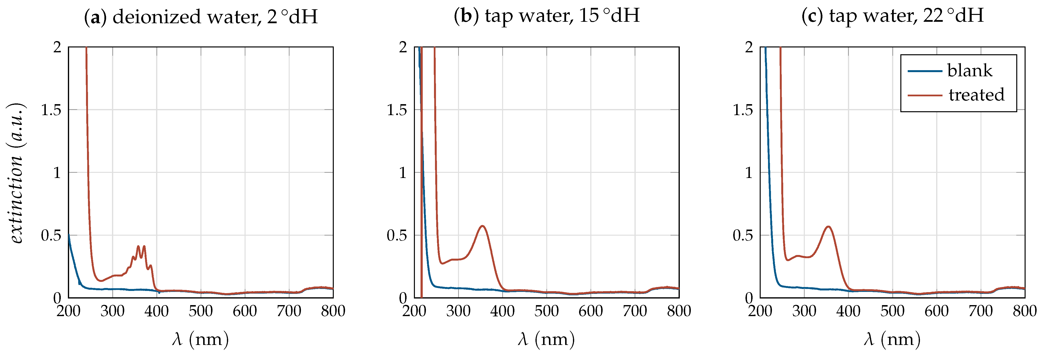 Water 17 00413 g003