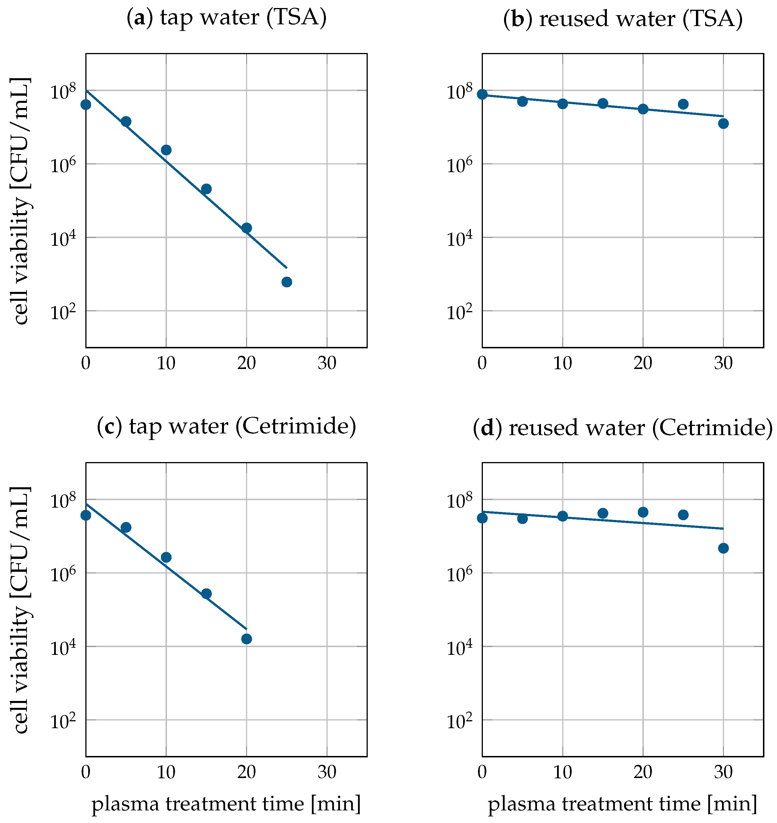 Water 17 00413 g005