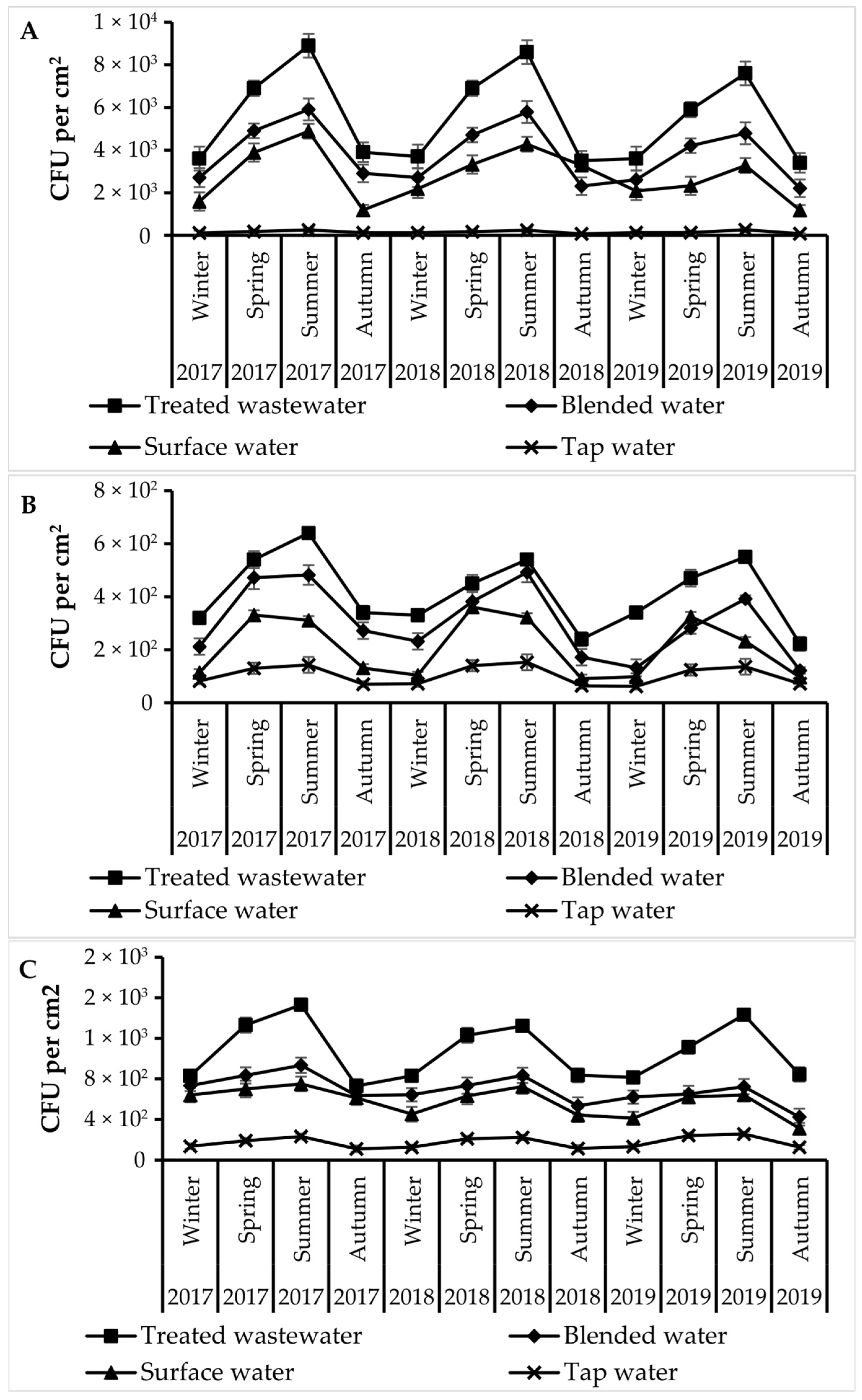 Water 17 00463 g002a