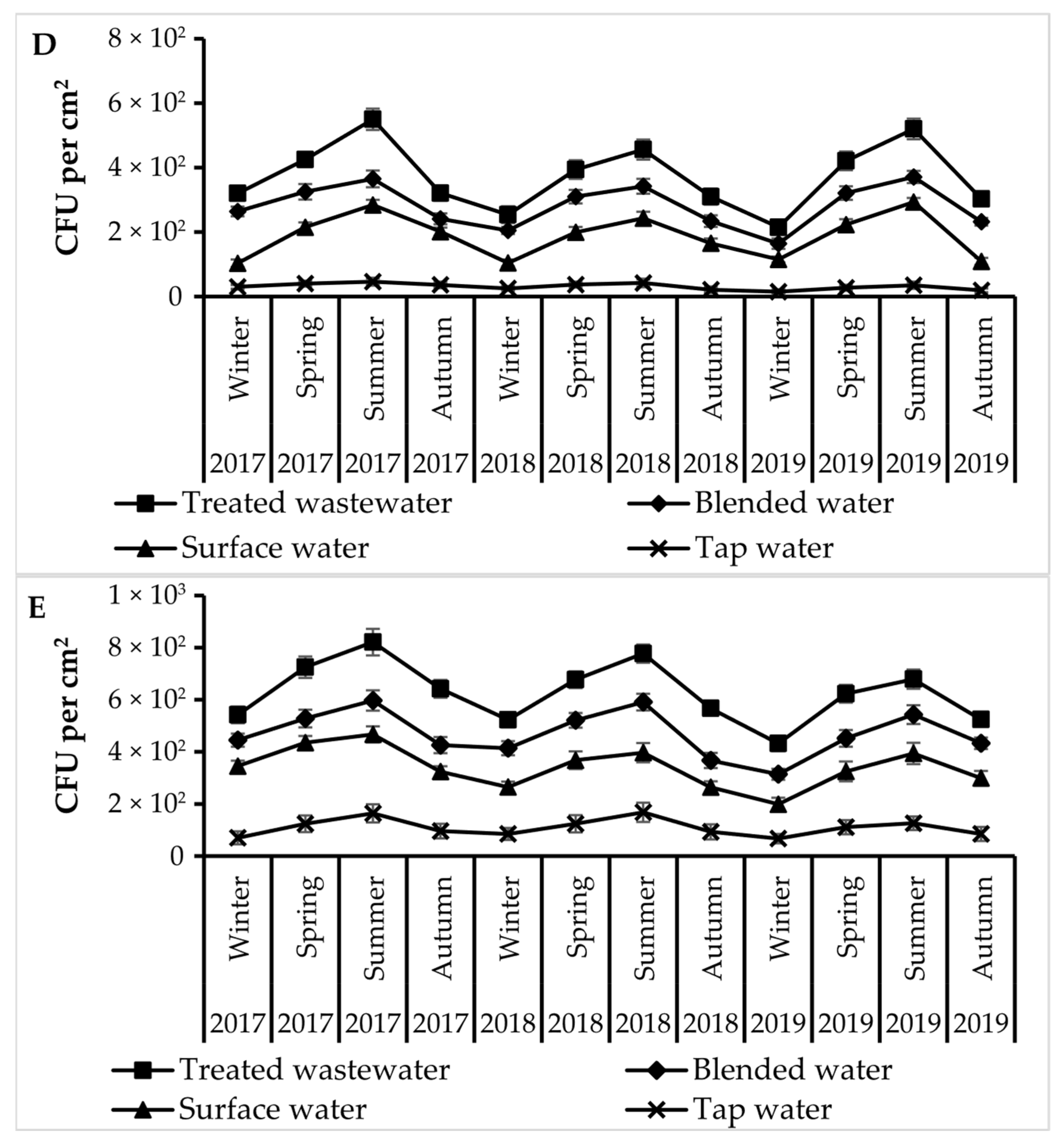 Water 17 00463 g002b