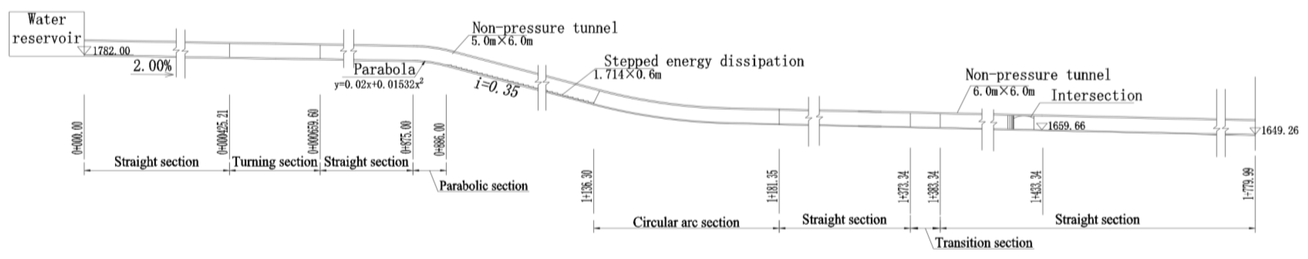 Water 17 00471 g002 Water 17 00471 g002