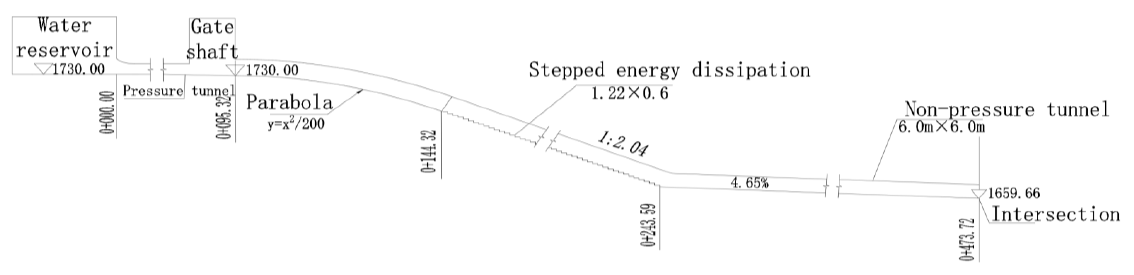 Water 17 00471 g003 Water 17 00471 g003