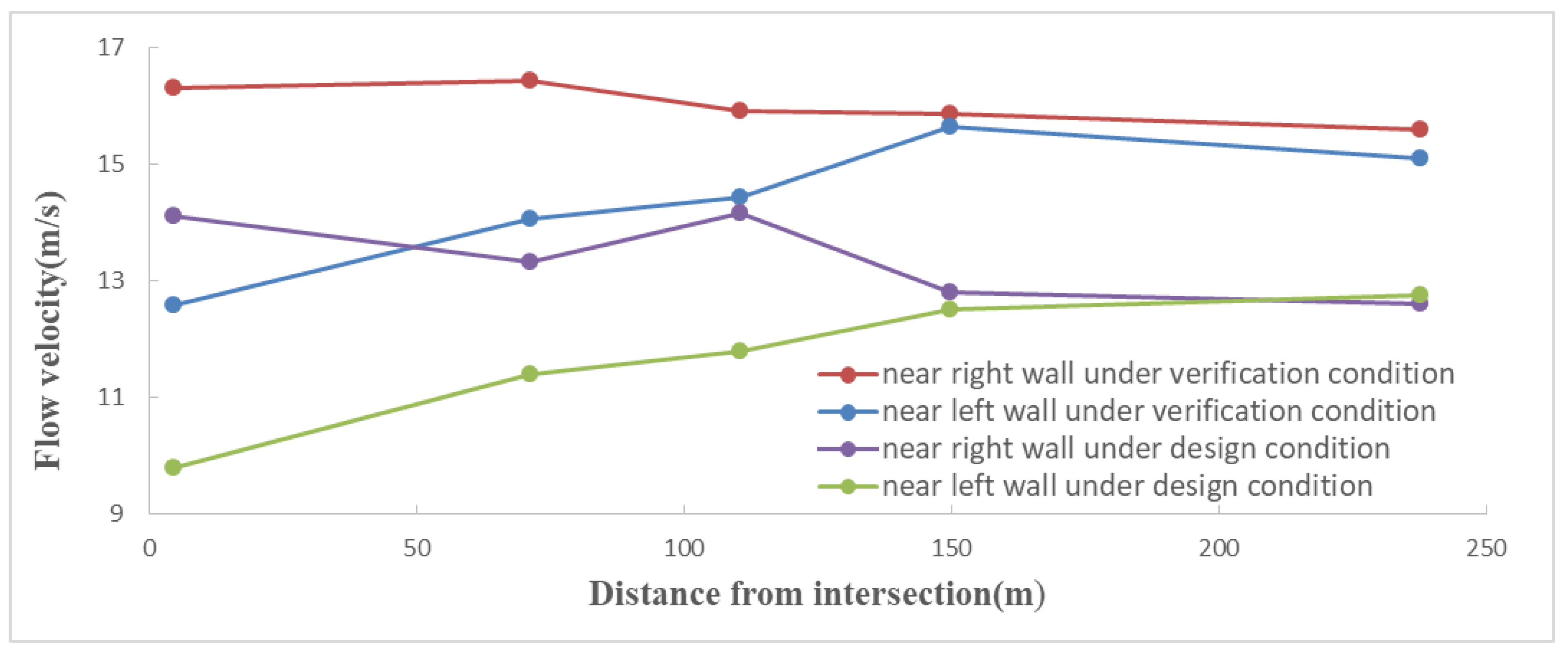 Water 17 00471 g011 Water 17 00471 g011