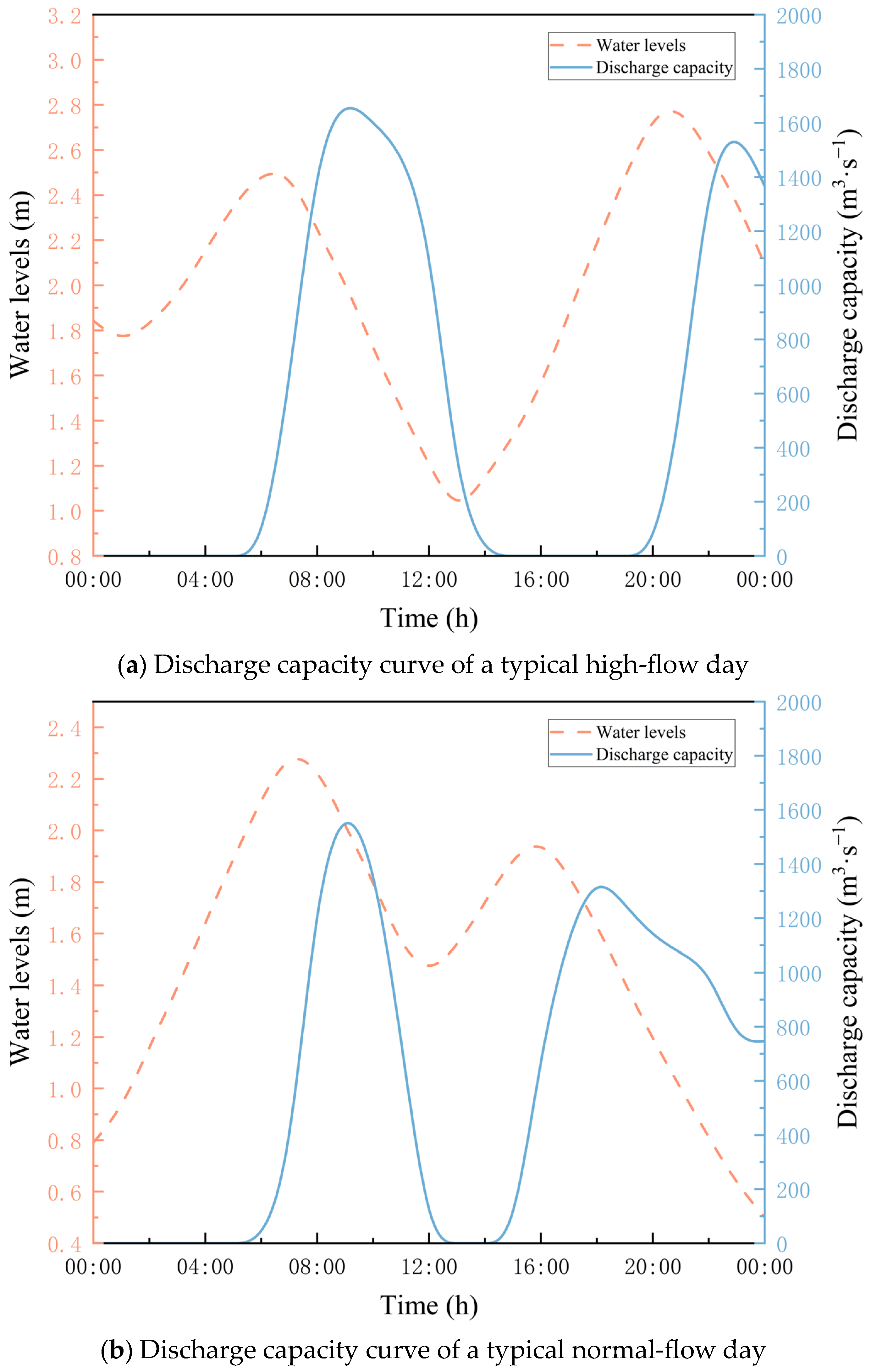 Water 17 00482 g005a