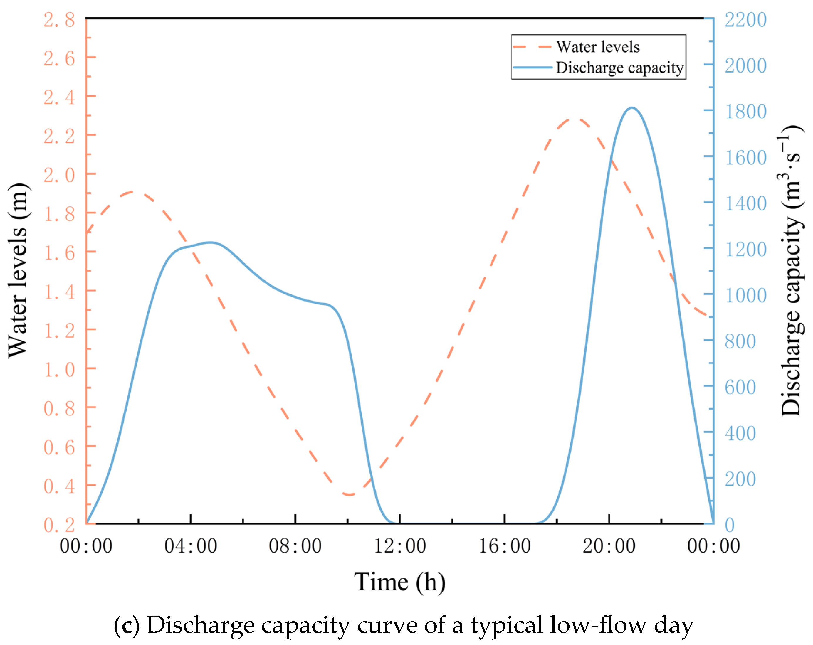 Water 17 00482 g005b