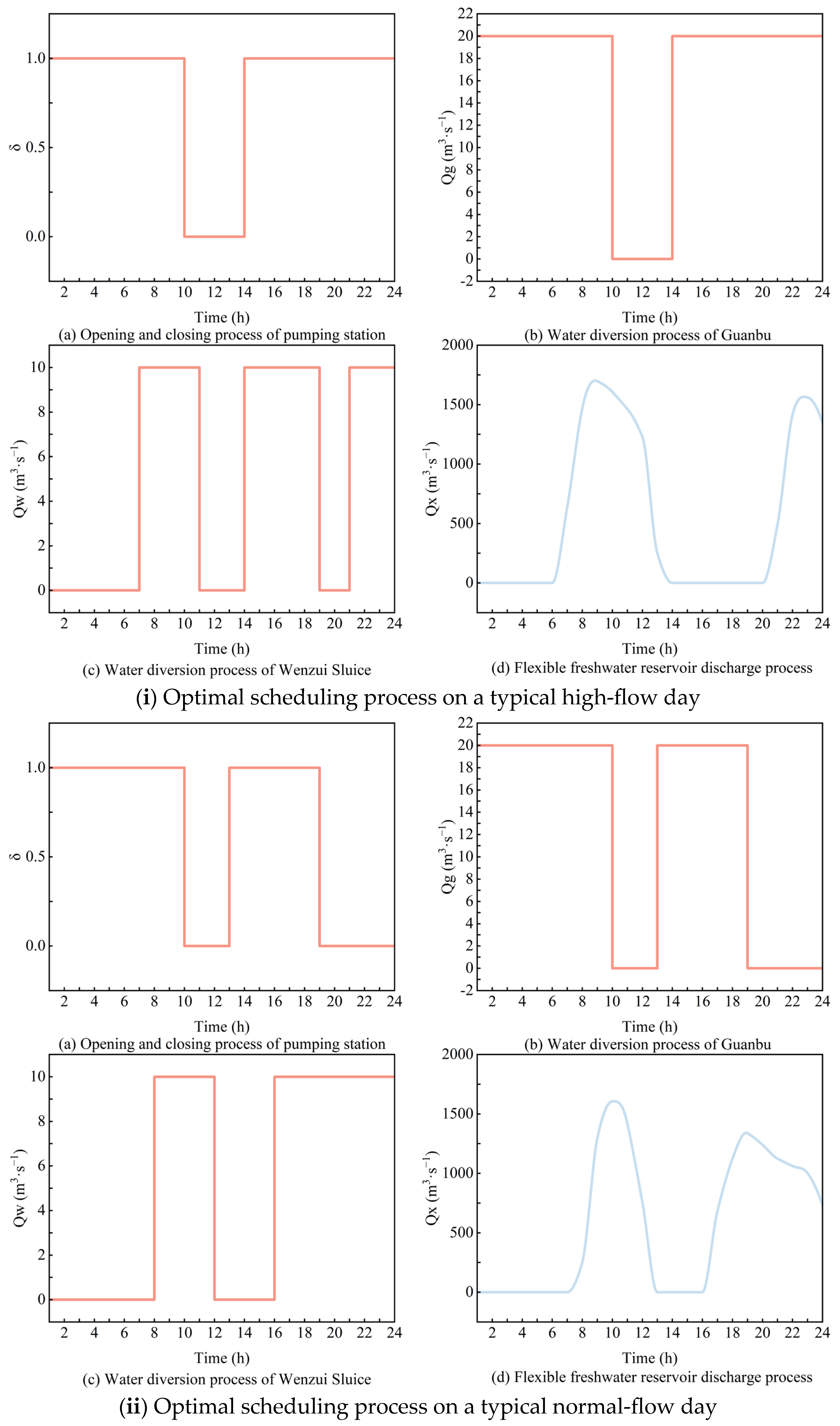 Water 17 00482 g006a