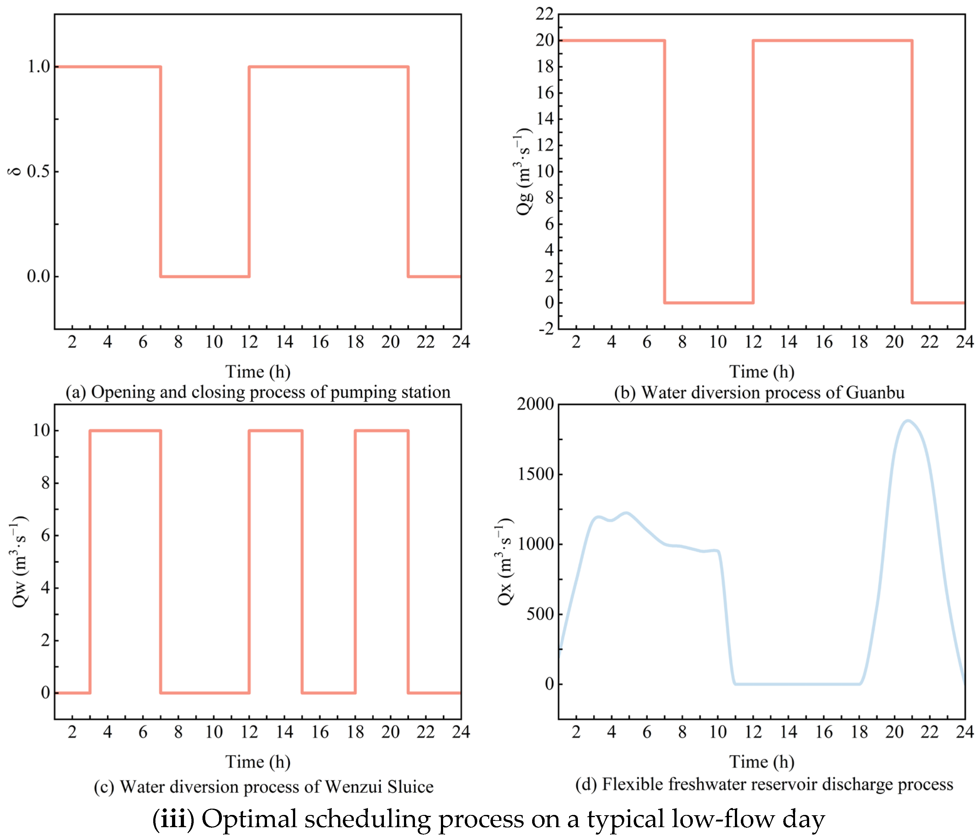 Water 17 00482 g006b