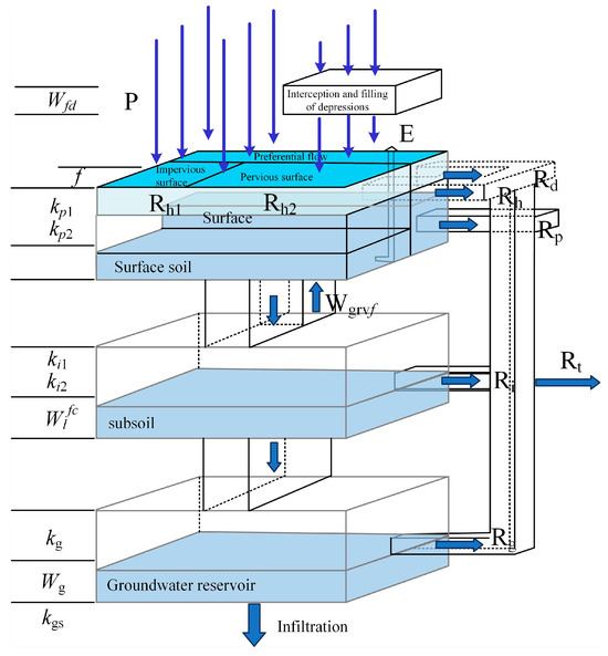 A Novel Flood Classification Method Based on Machine Learning to ...