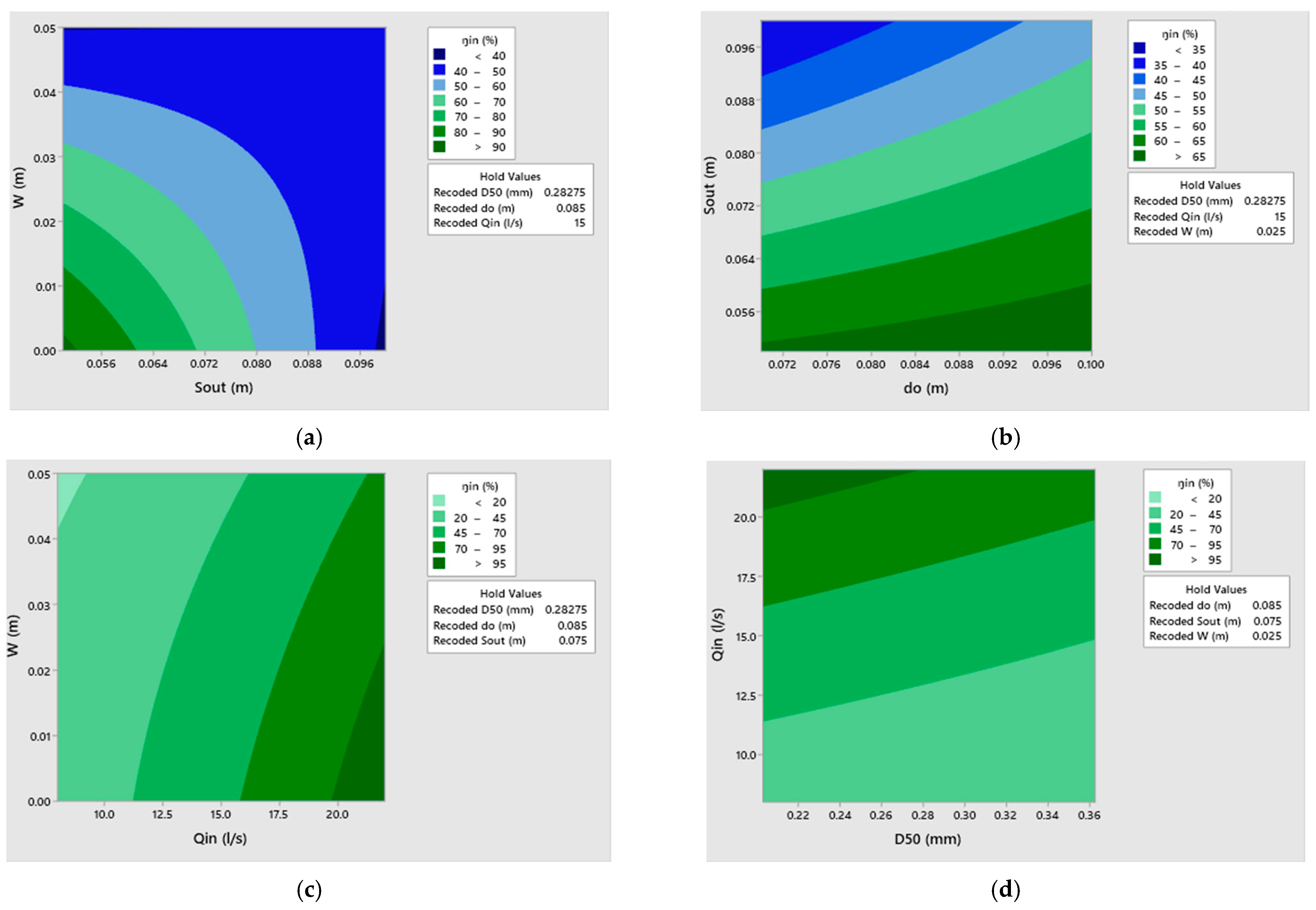 Water 17 00496 g006a