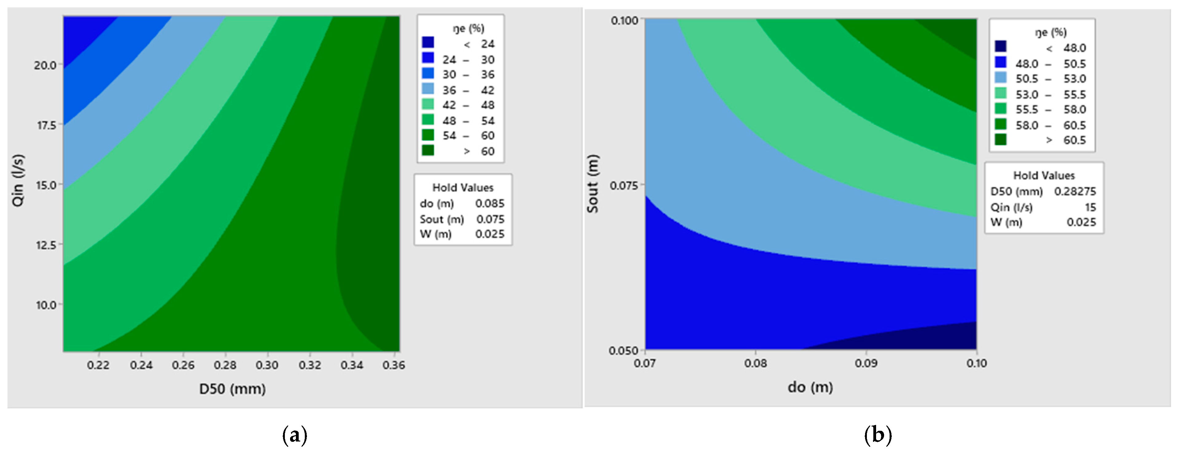 Water 17 00496 g007a