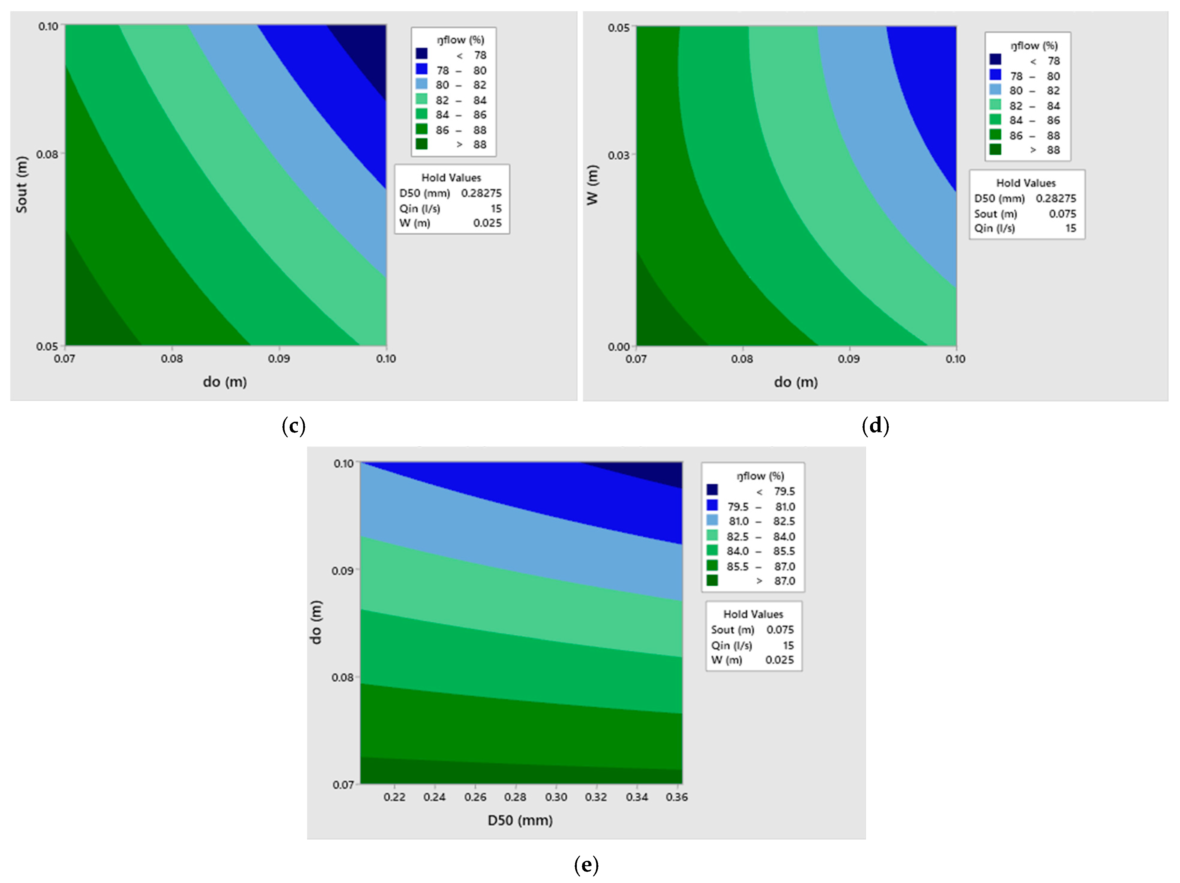 Water 17 00496 g008b