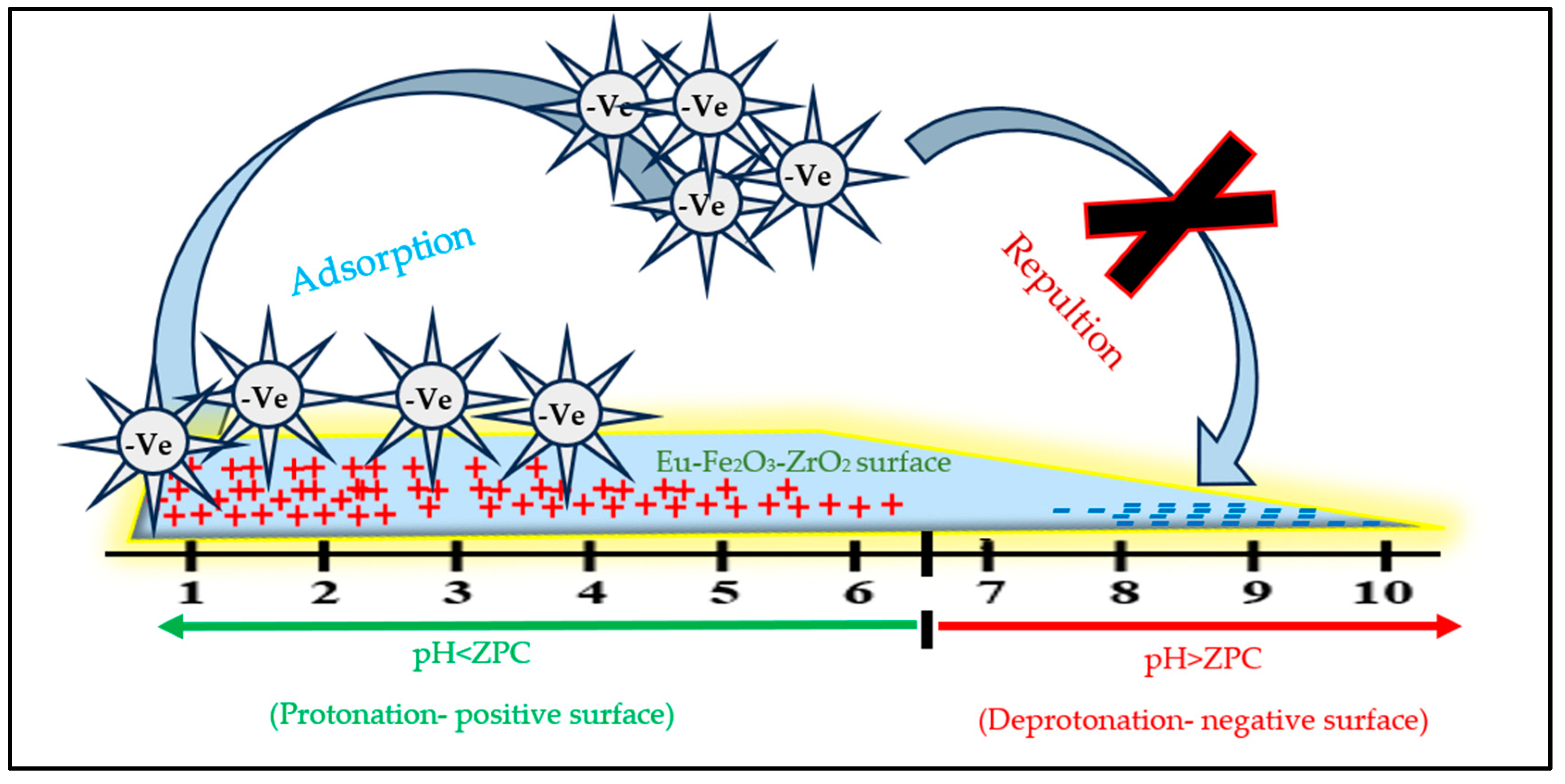 Water 17 00521 sch001
