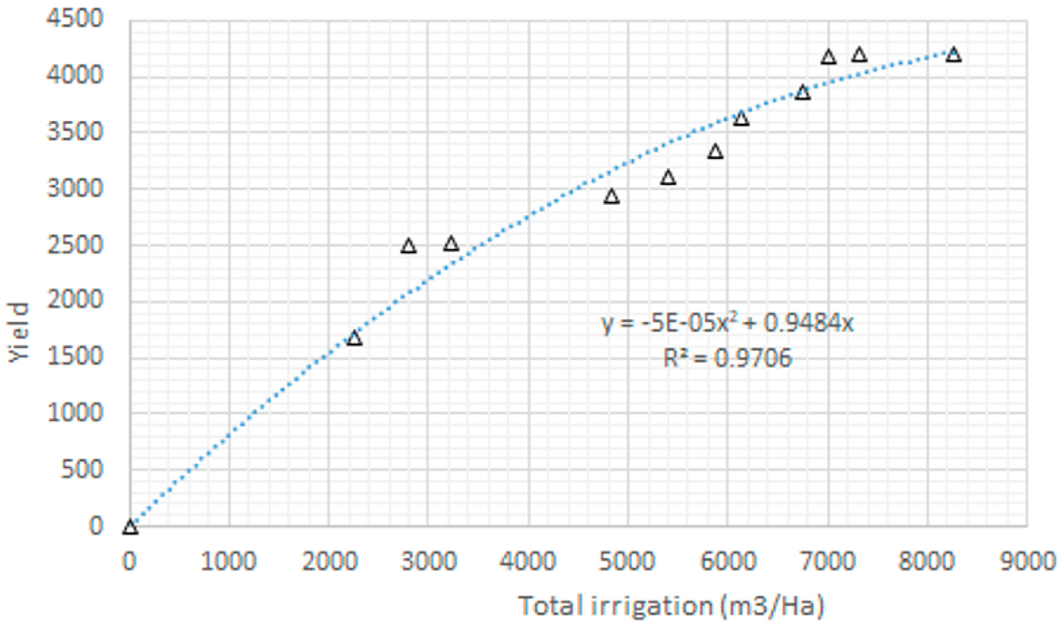 Water 17 00535 g003 Water 17 00535 g003