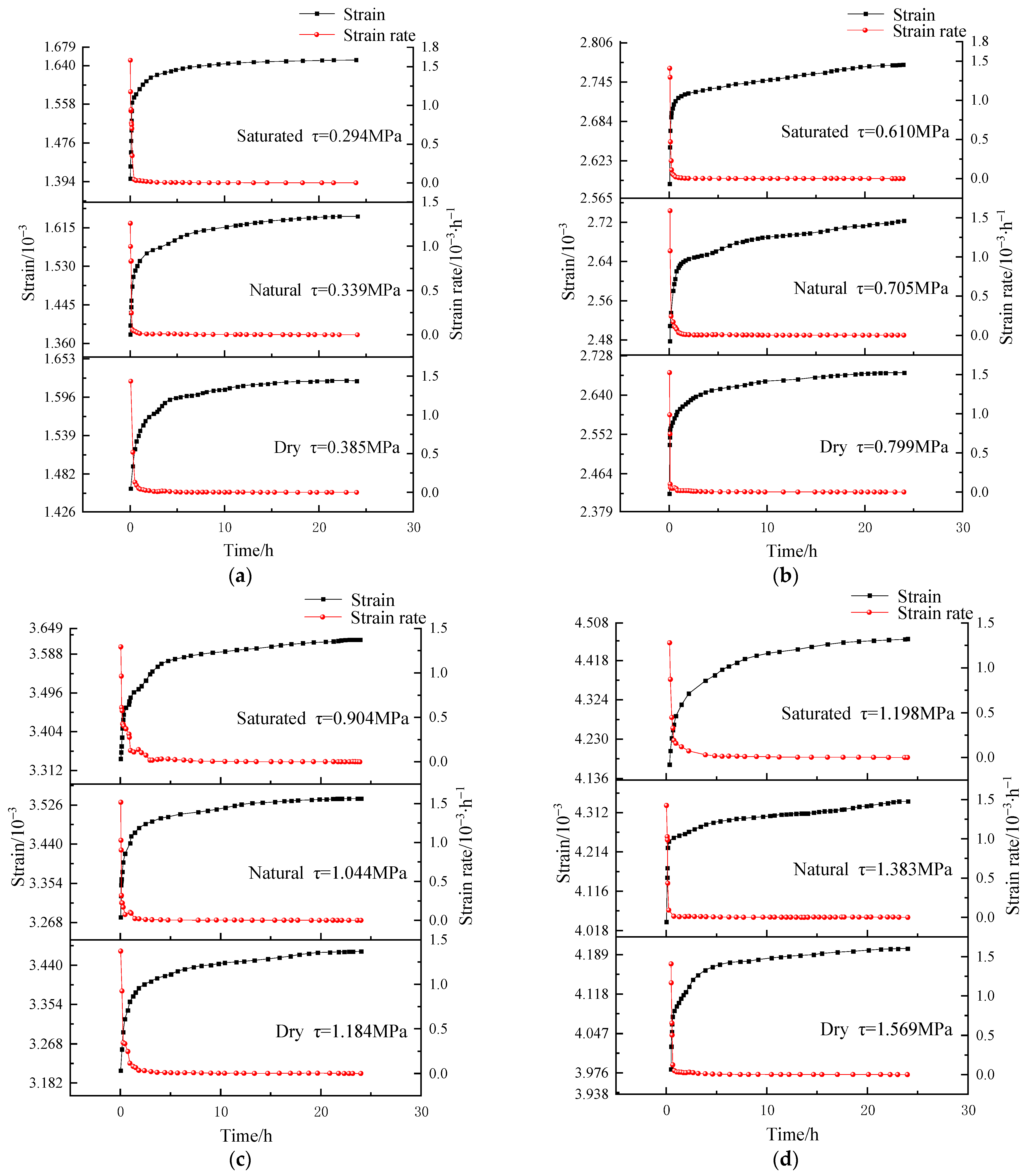 Water 17 00567 g008a