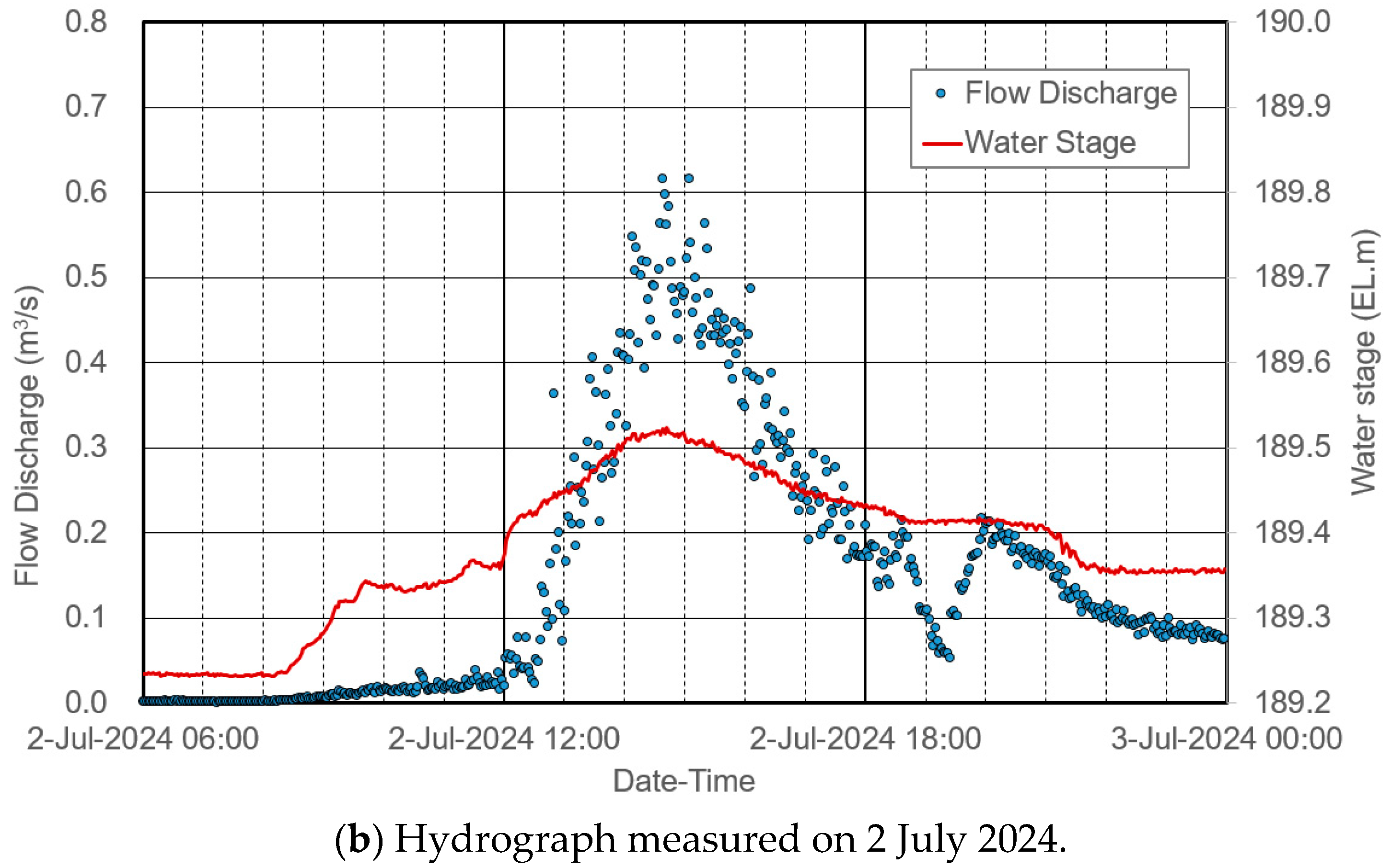 Water 17 00586 g007b Water 17 00586 g007b