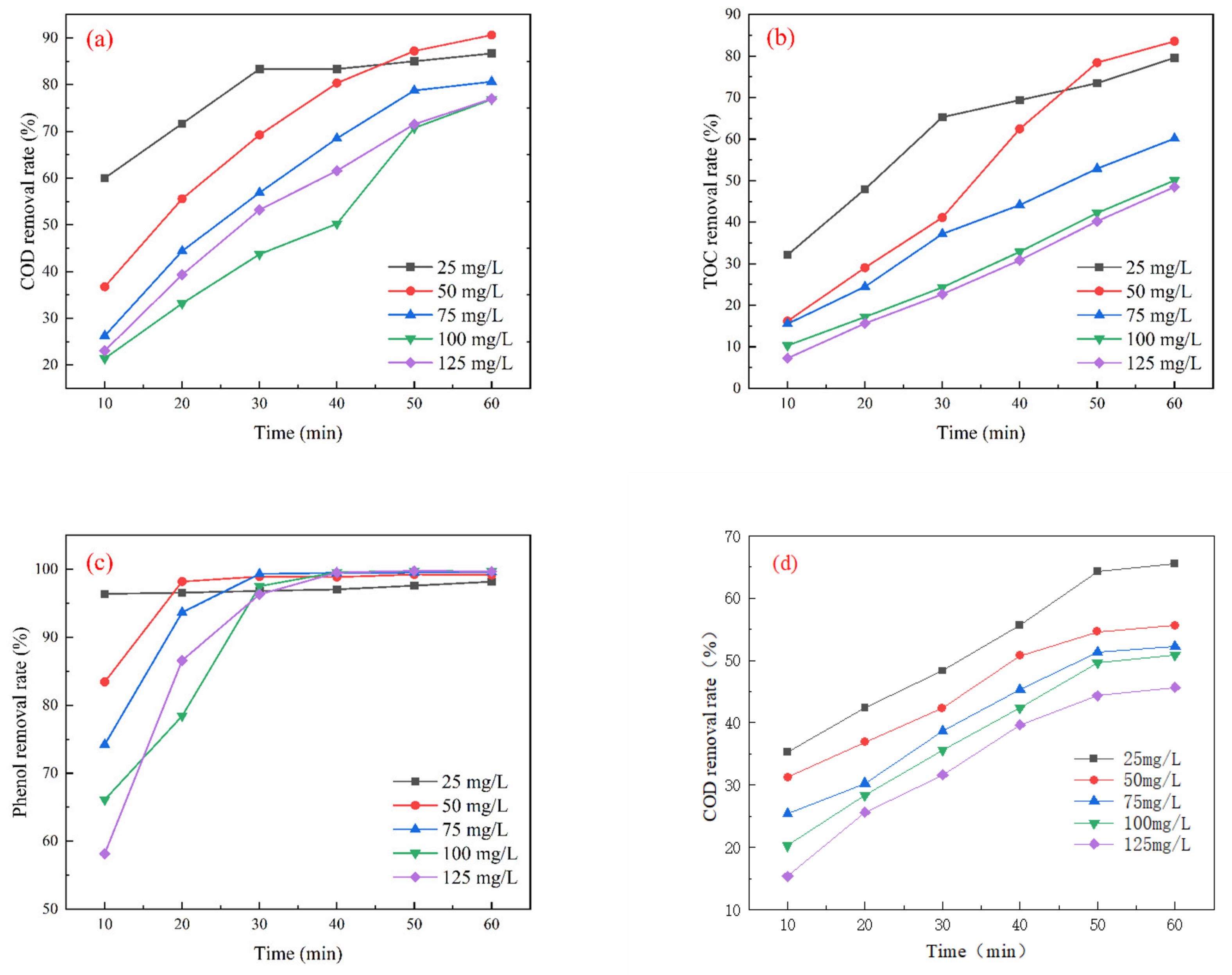 Water 17 00605 g005a