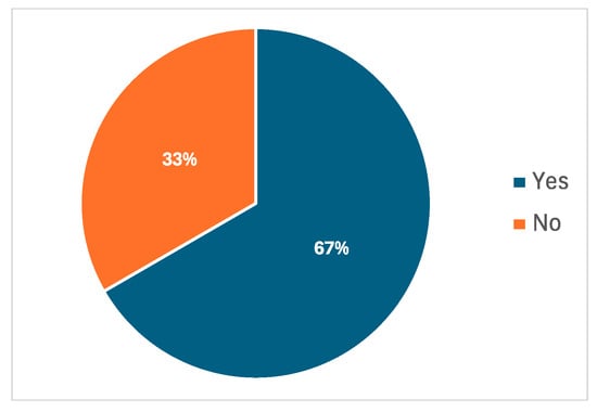 Water 17 00610 g0a11