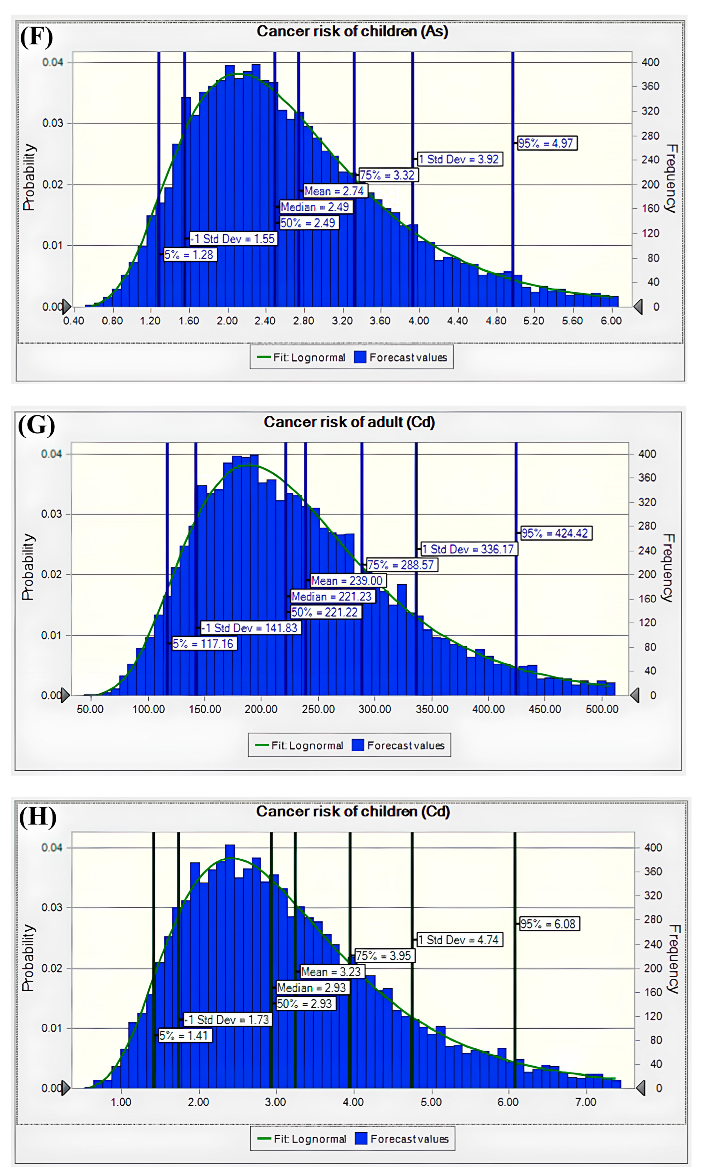 Water 17 00630 g007c