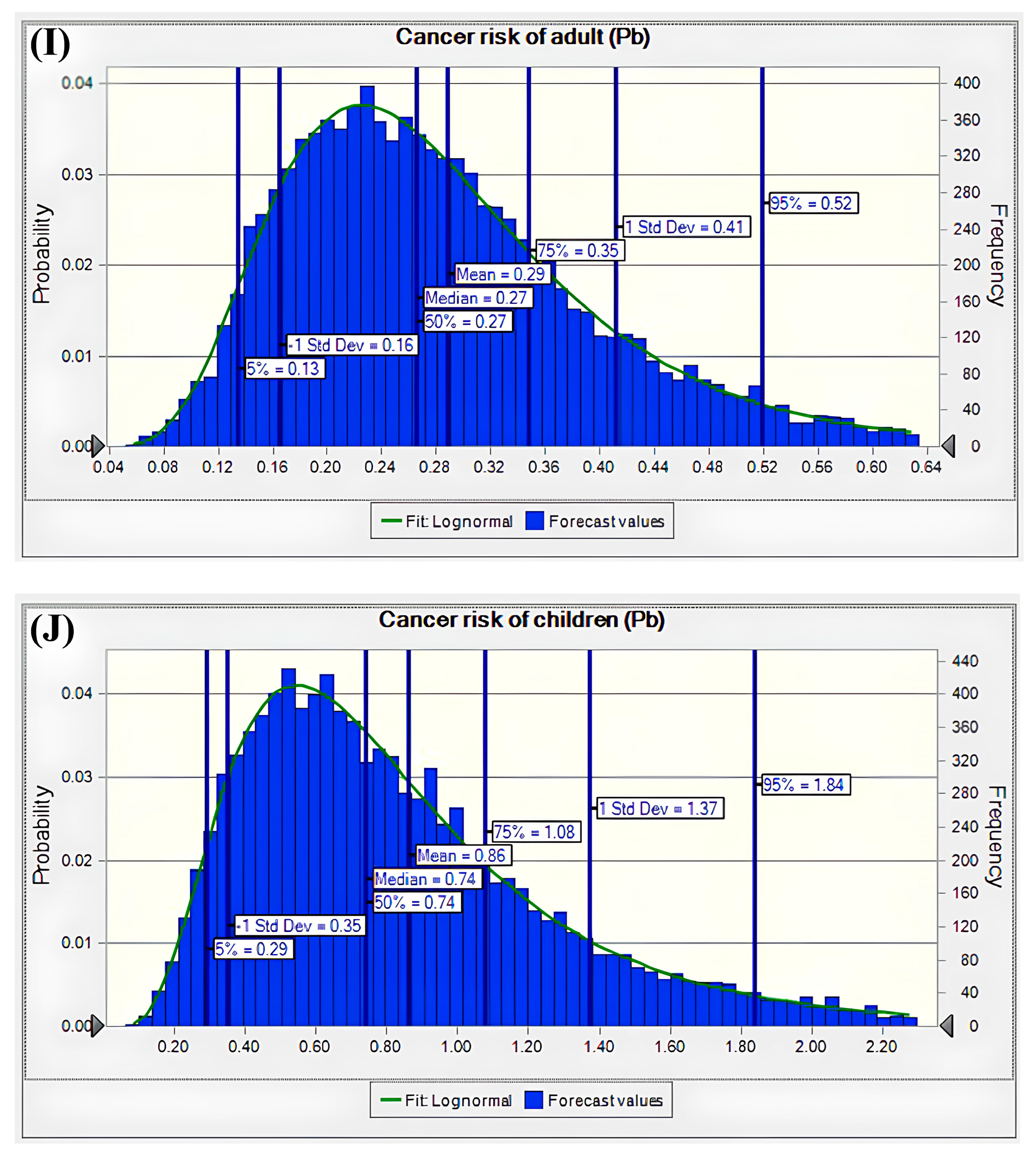 Water 17 00630 g007d