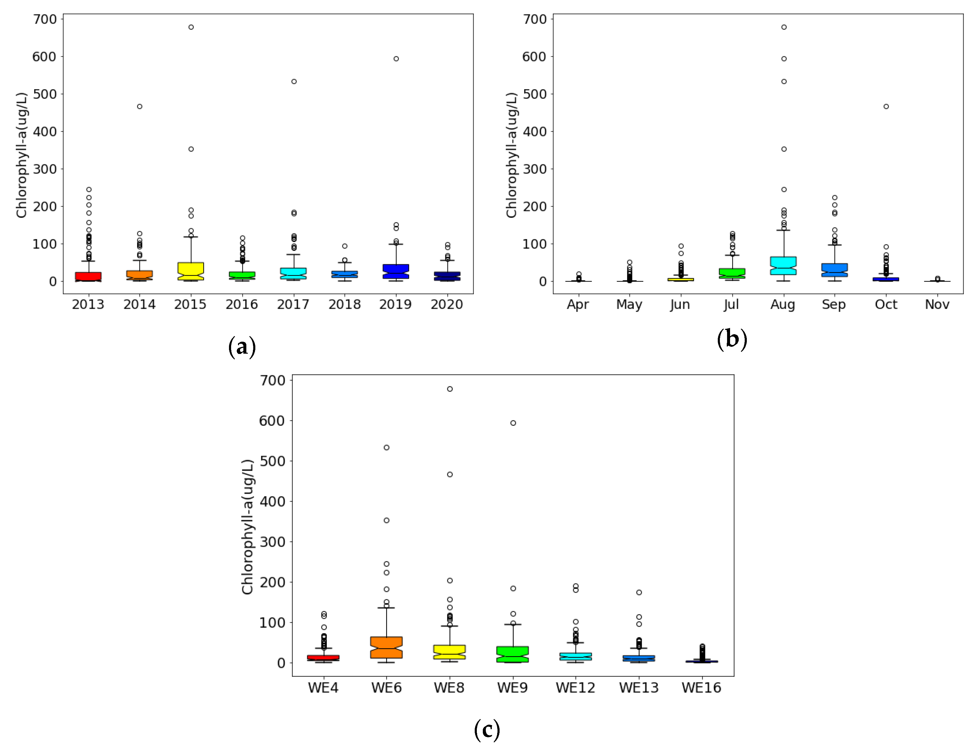 Water 17 00676 g002 Water 17 00676 g002
