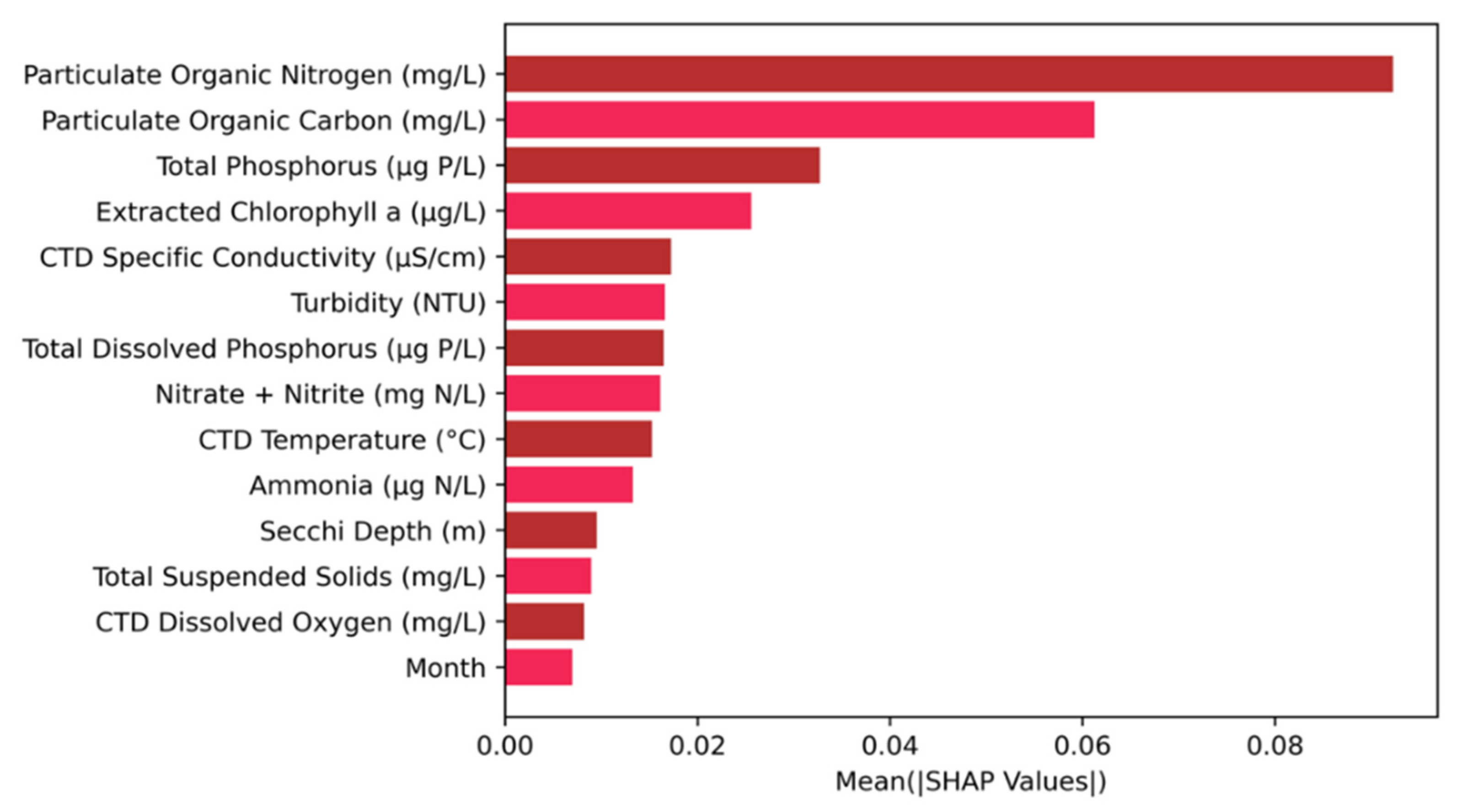 Water 17 00676 g005 Water 17 00676 g005