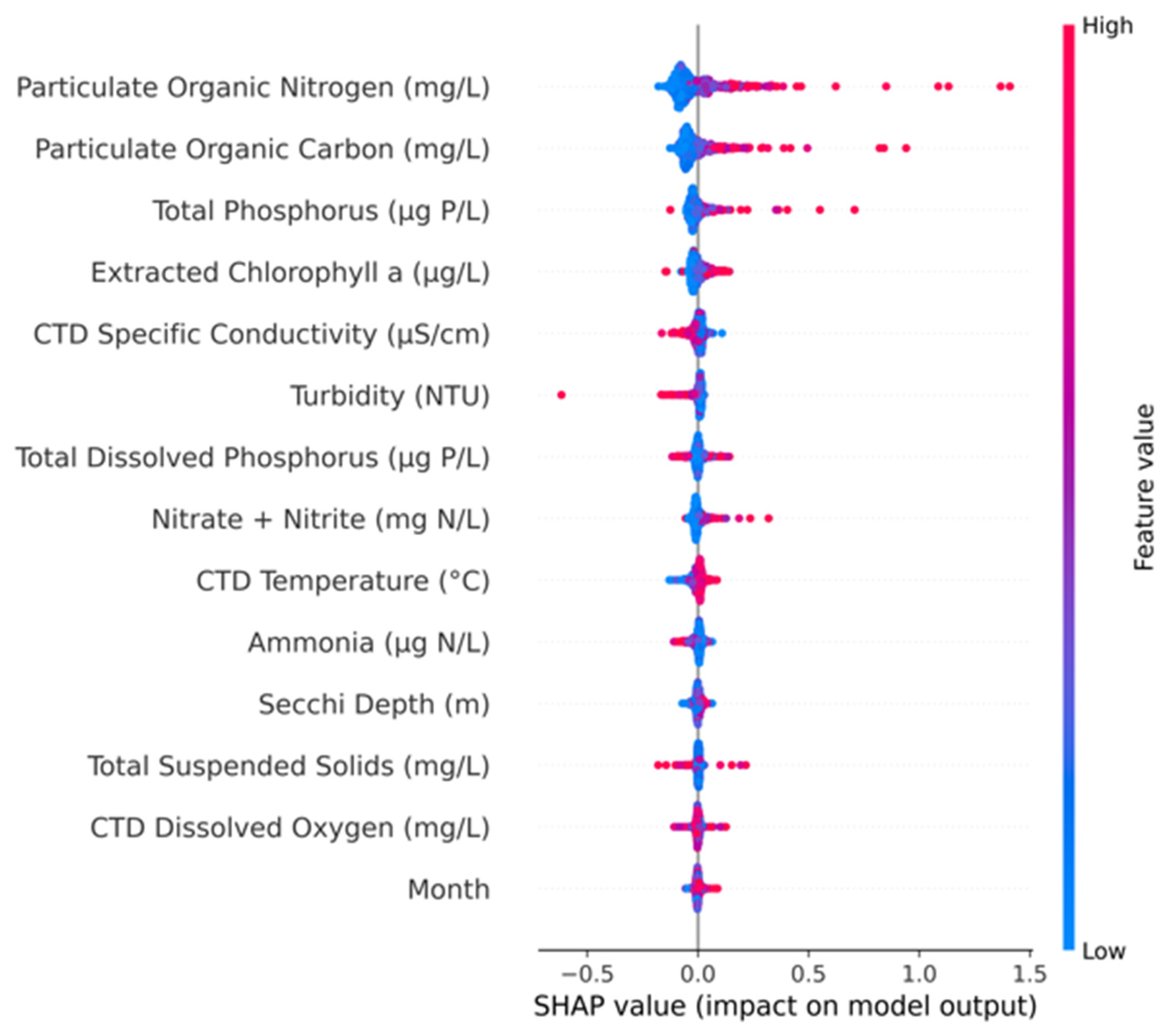 Water 17 00676 g006 Water 17 00676 g006
