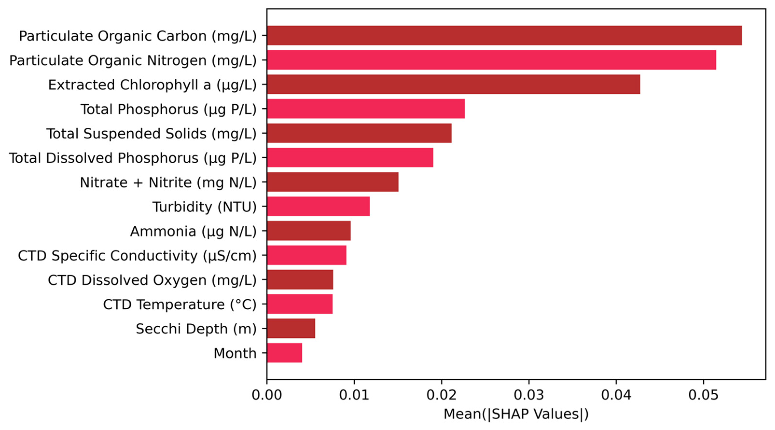 Water 17 00676 g0a1 Water 17 00676 g0a1