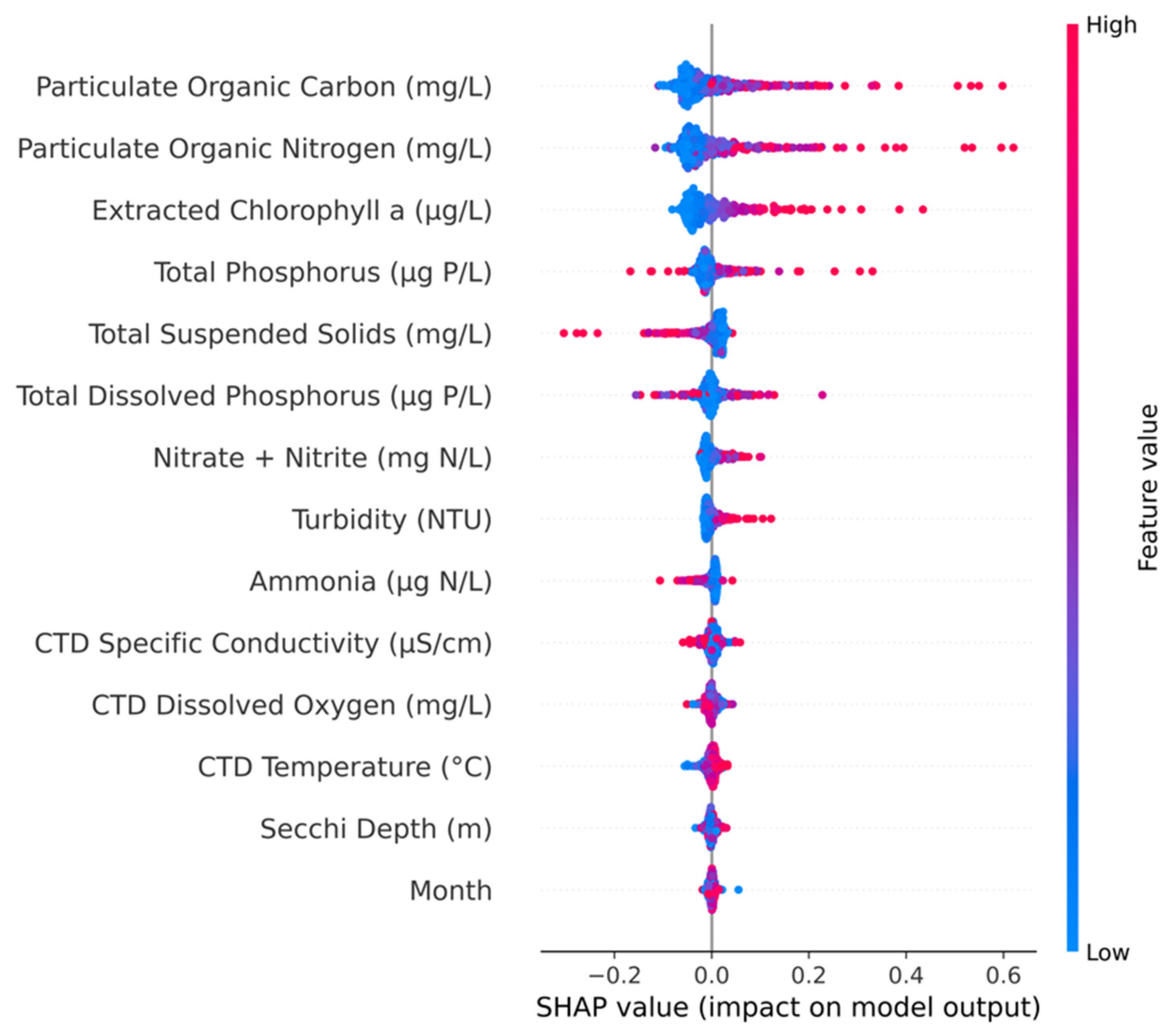 Water 17 00676 g0a2 Water 17 00676 g0a2