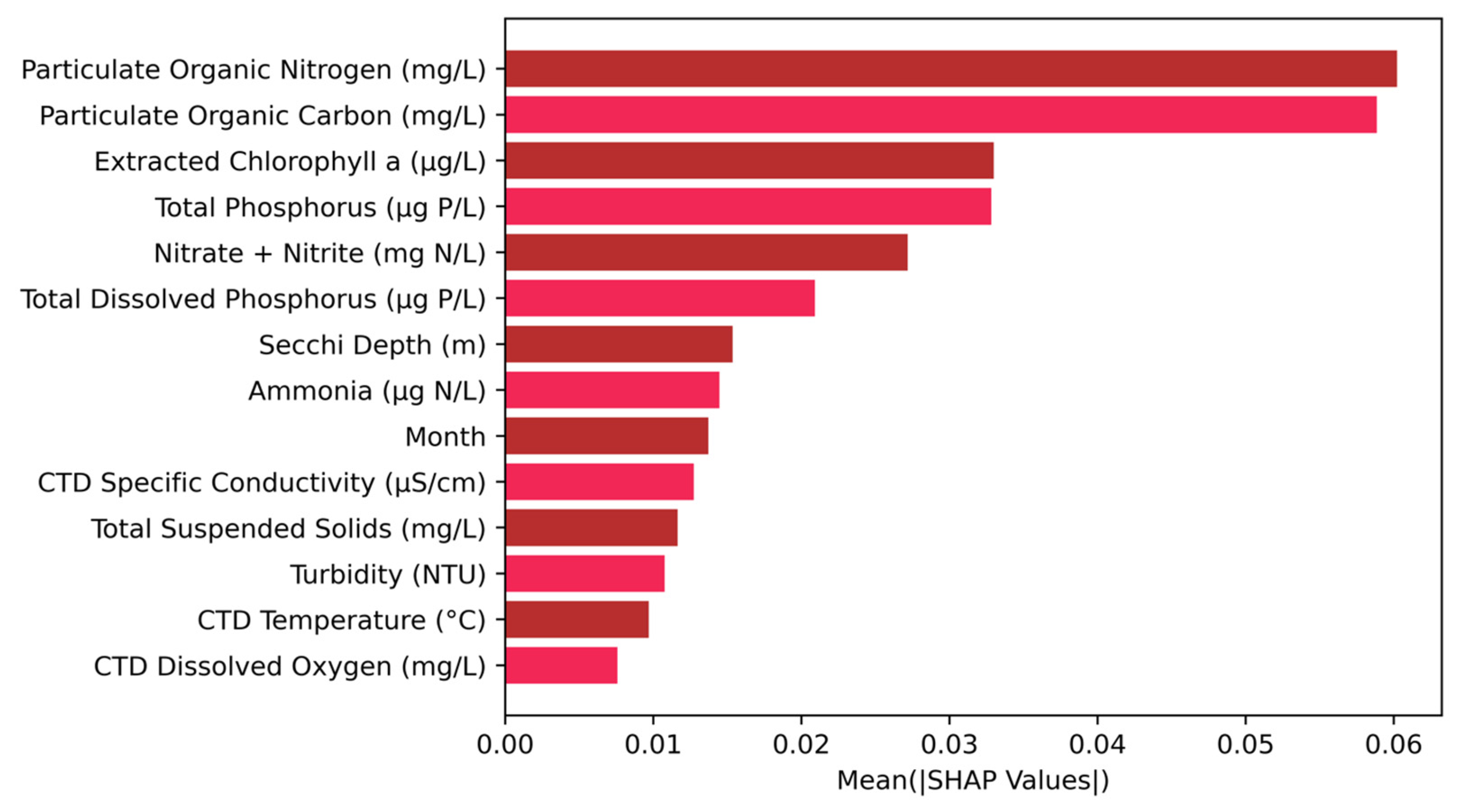 Water 17 00676 g0a3 Water 17 00676 g0a3