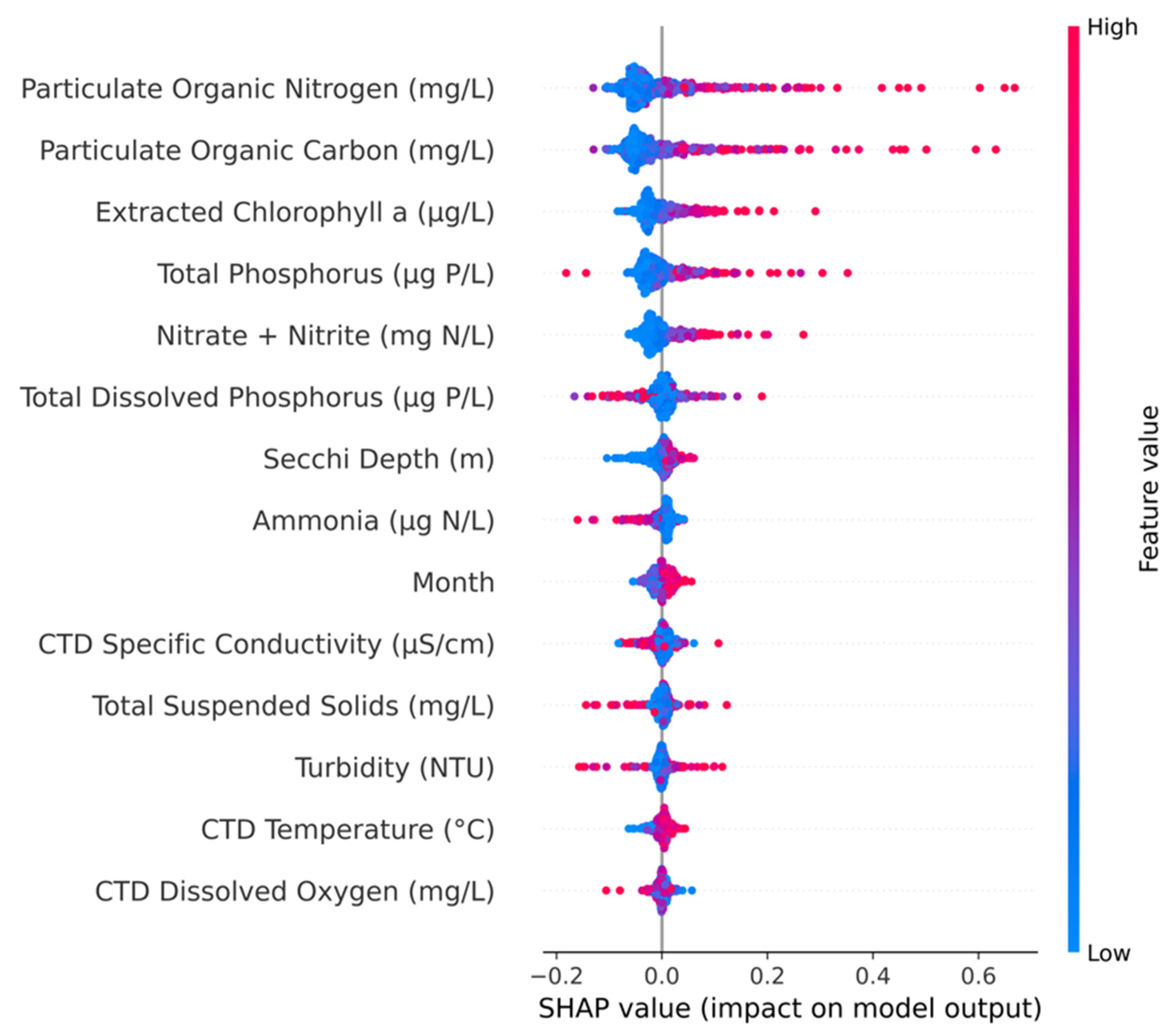 Water 17 00676 g0a4 Water 17 00676 g0a4
