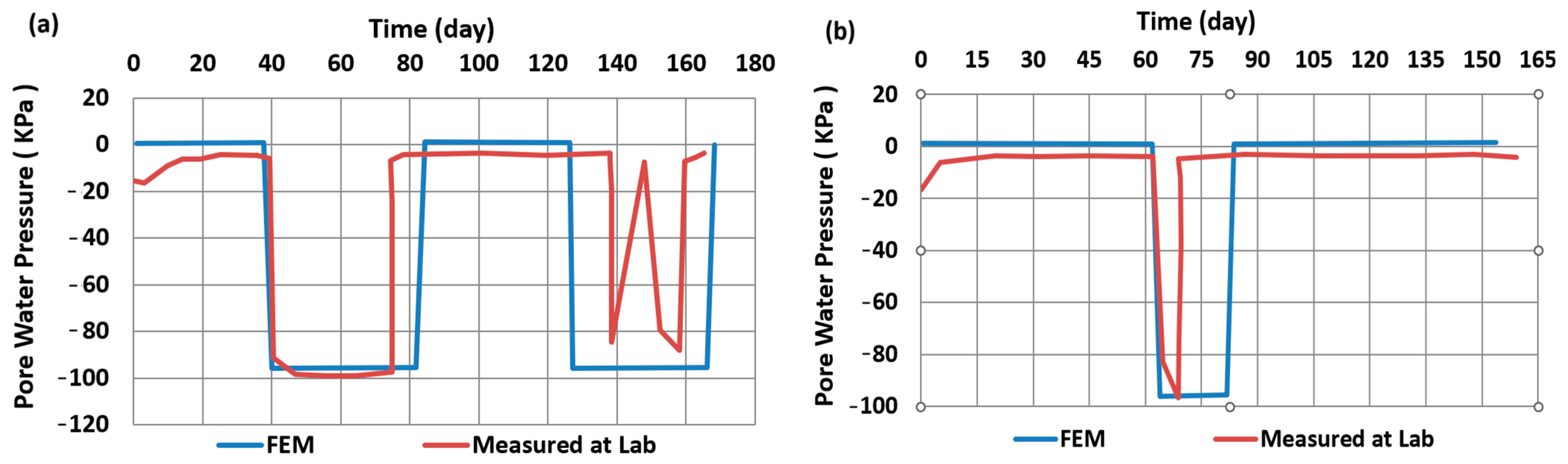 Water 17 00677 g005a