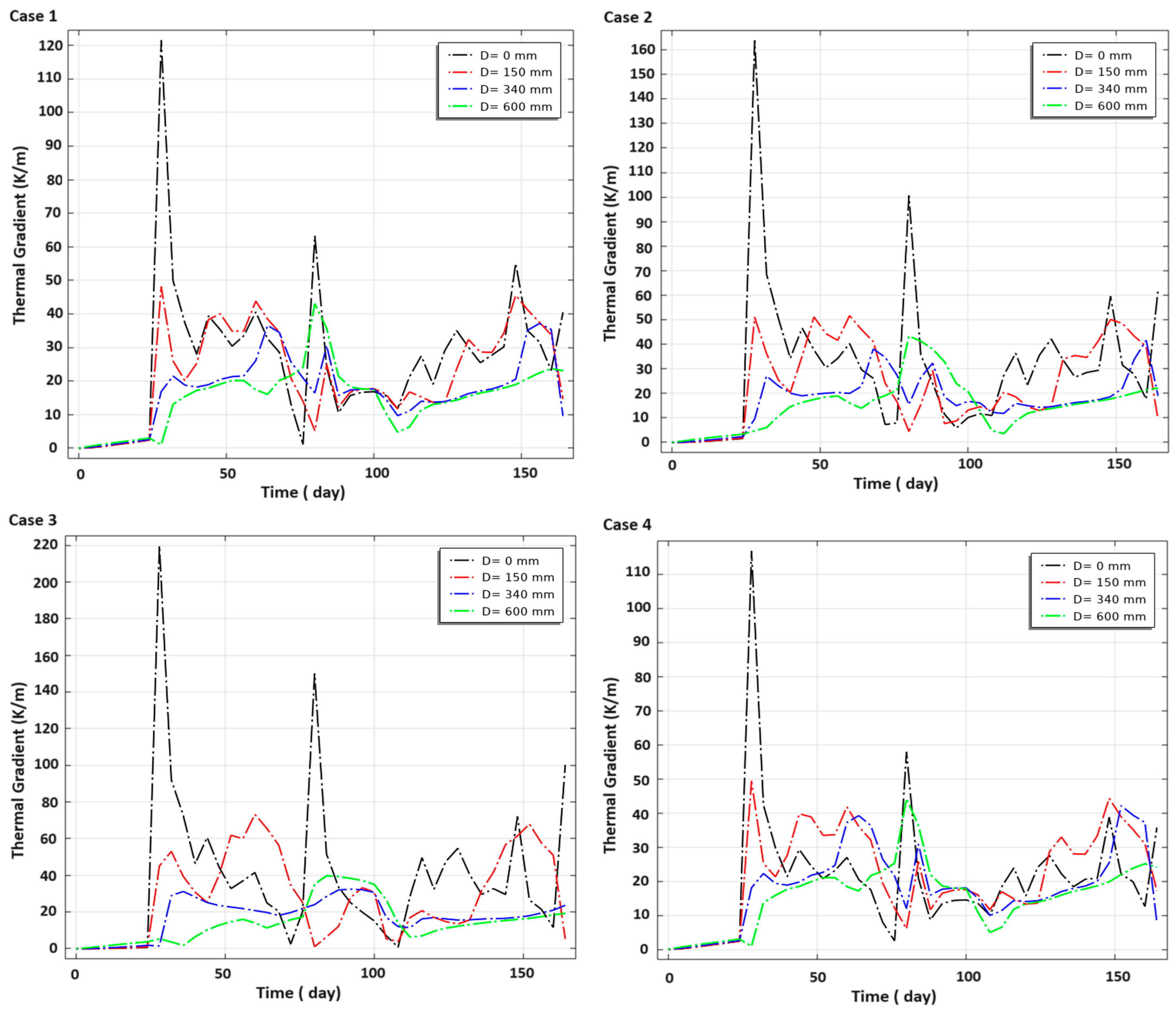 Water 17 00677 g008a