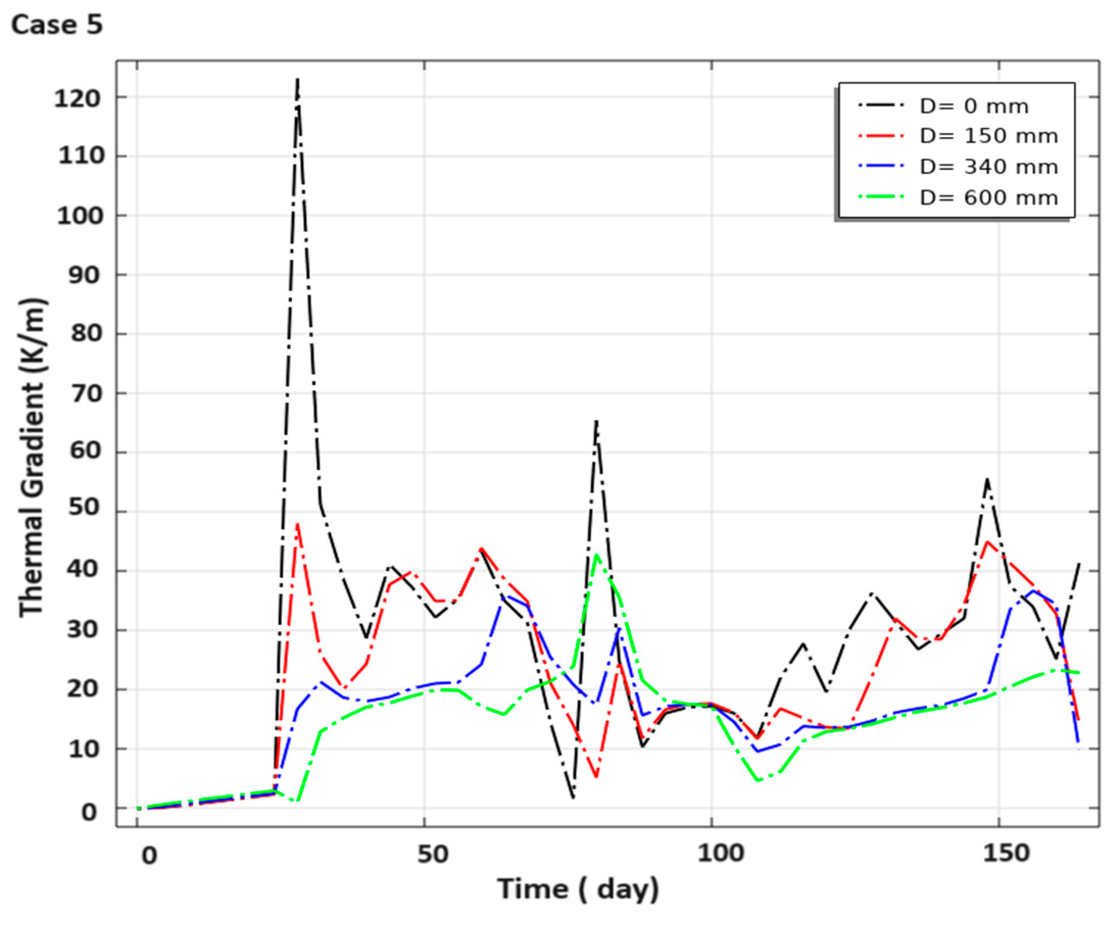 Water 17 00677 g008b