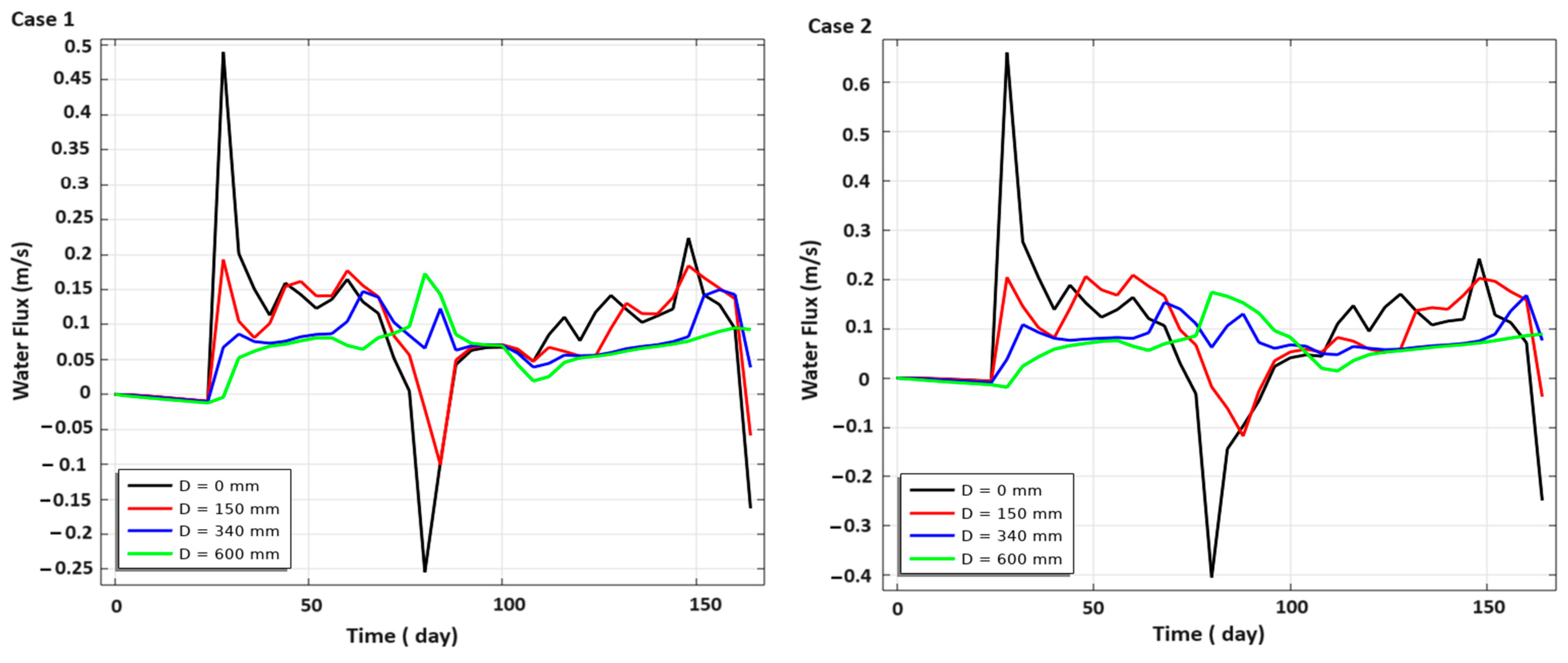 Water 17 00677 g009a