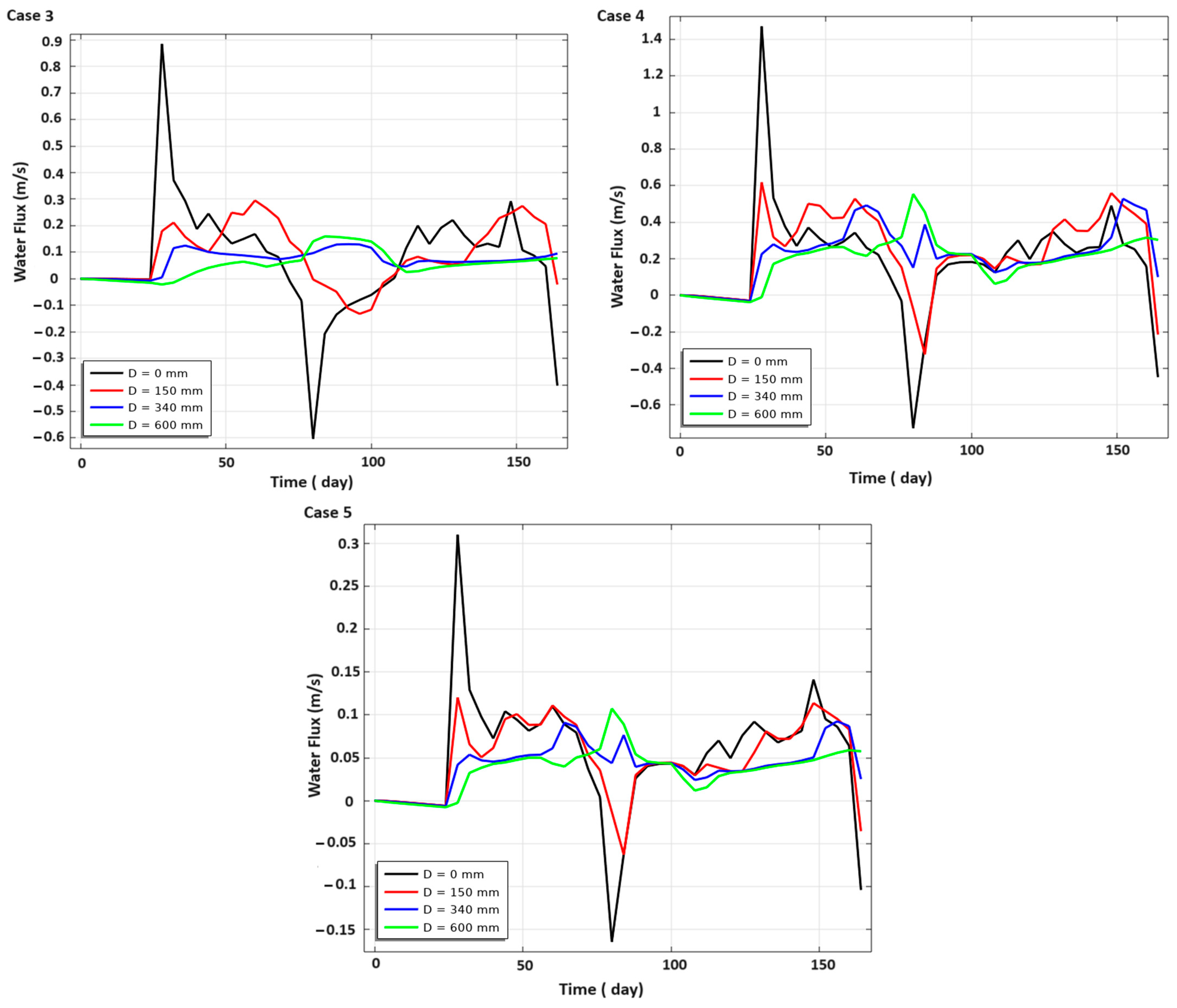 Water 17 00677 g009b